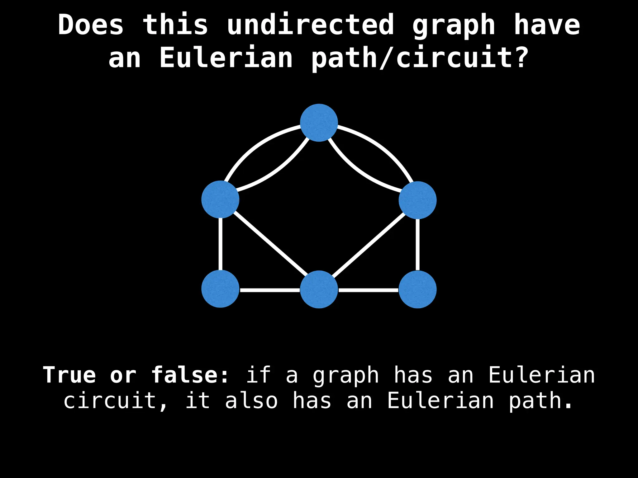 True or false: if a graph has an Eulerian
circuit, it also has an Eulerian path.
Does this undirected graph have
an Eulerian path/circuit?
 
