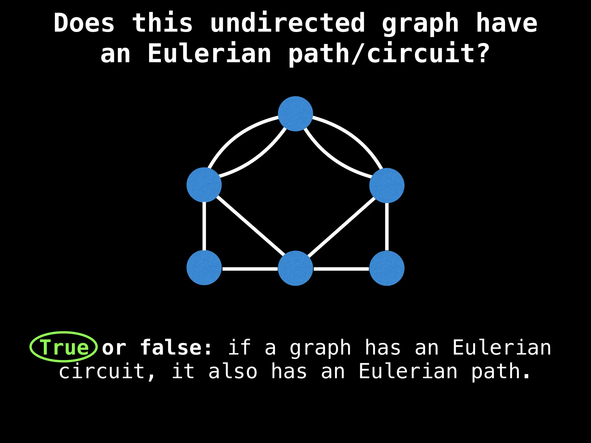 Does this undirected graph have
an Eulerian path/circuit?
True or false: if a graph has an Eulerian
circuit, it also has an Eulerian path.
 