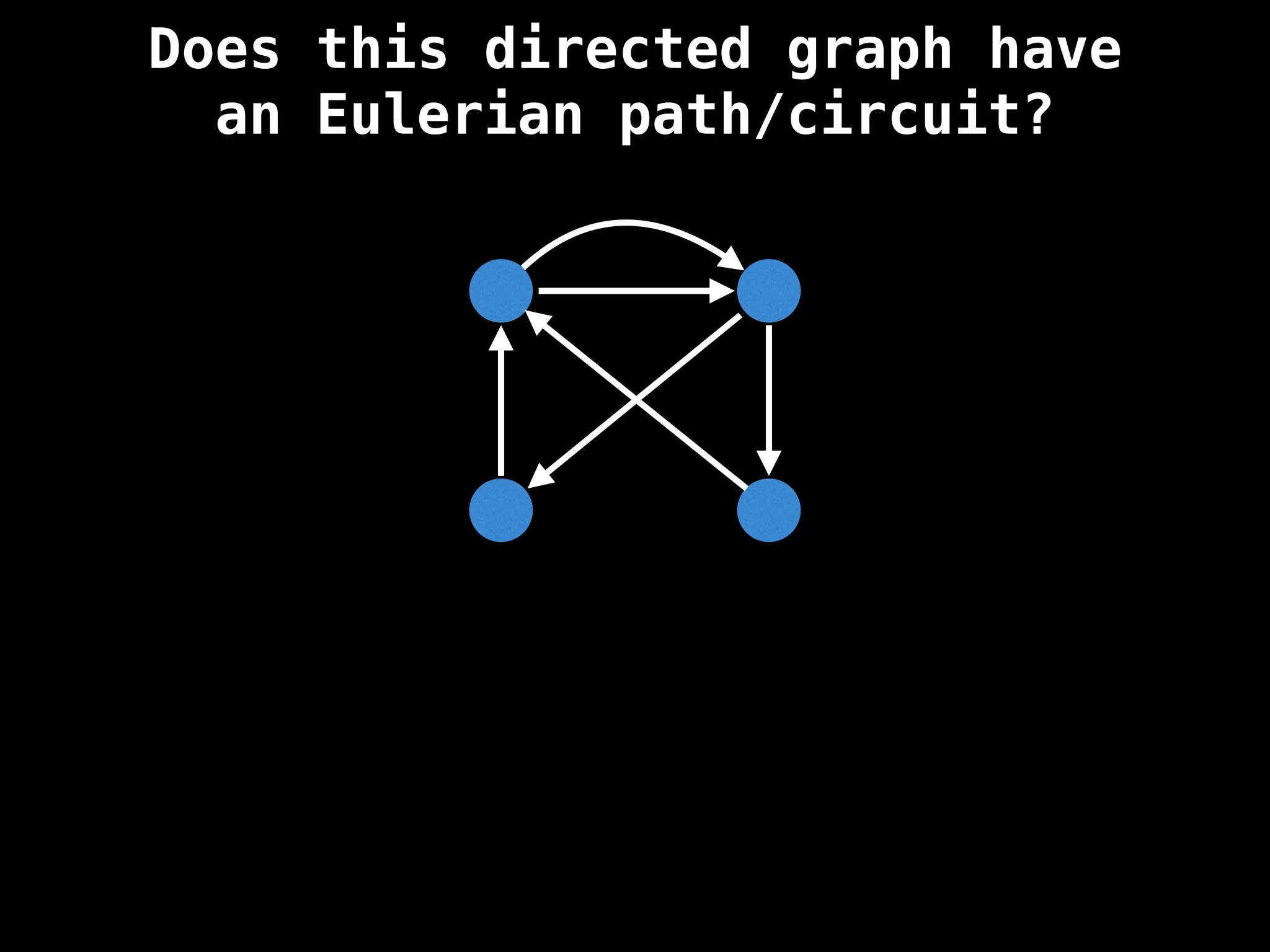 Does this directed graph have
an Eulerian path/circuit?
 