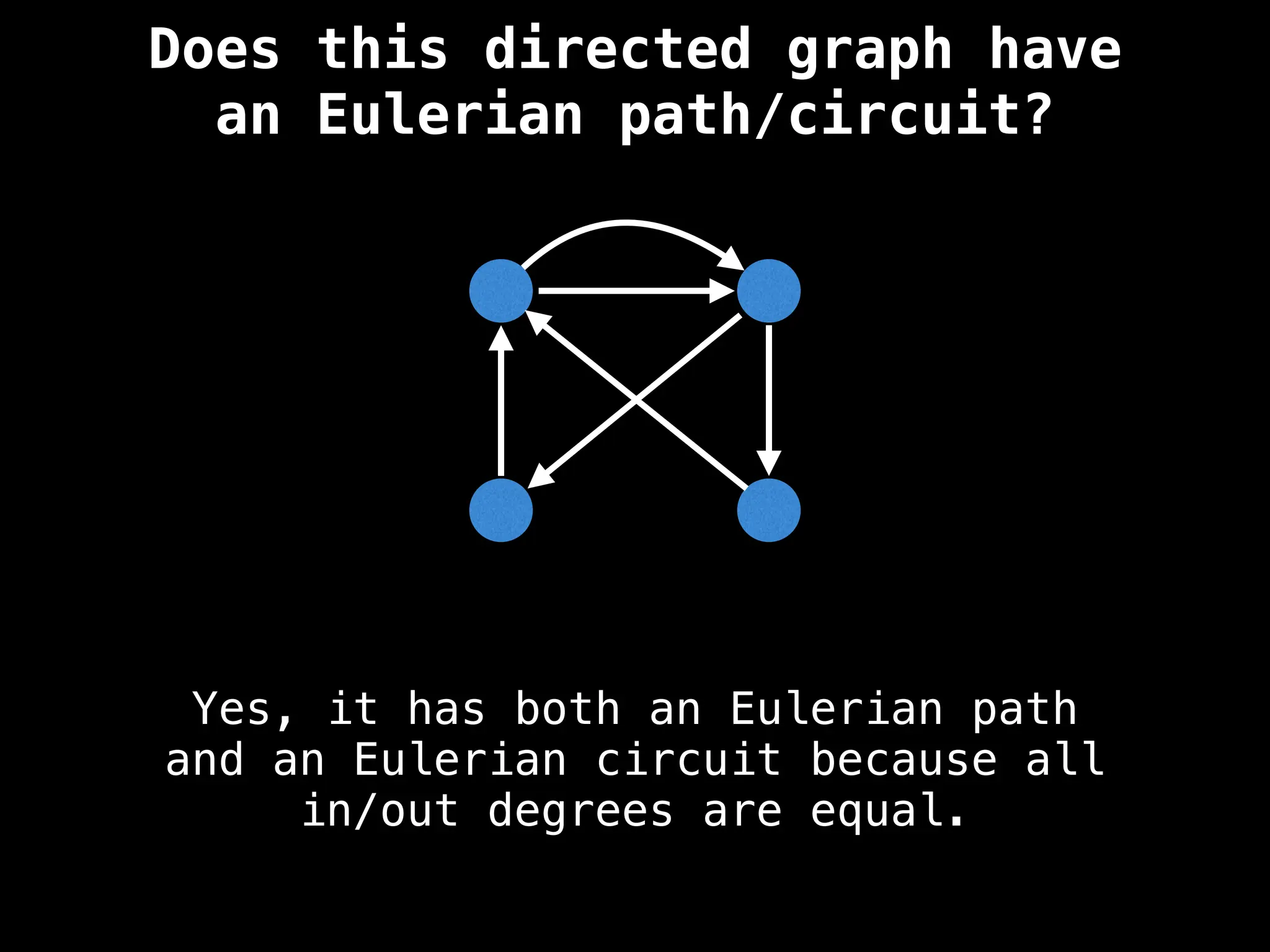 Yes, it has both an Eulerian path
and an Eulerian circuit because all
in/out degrees are equal.
Does this directed graph have
an Eulerian path/circuit?
 