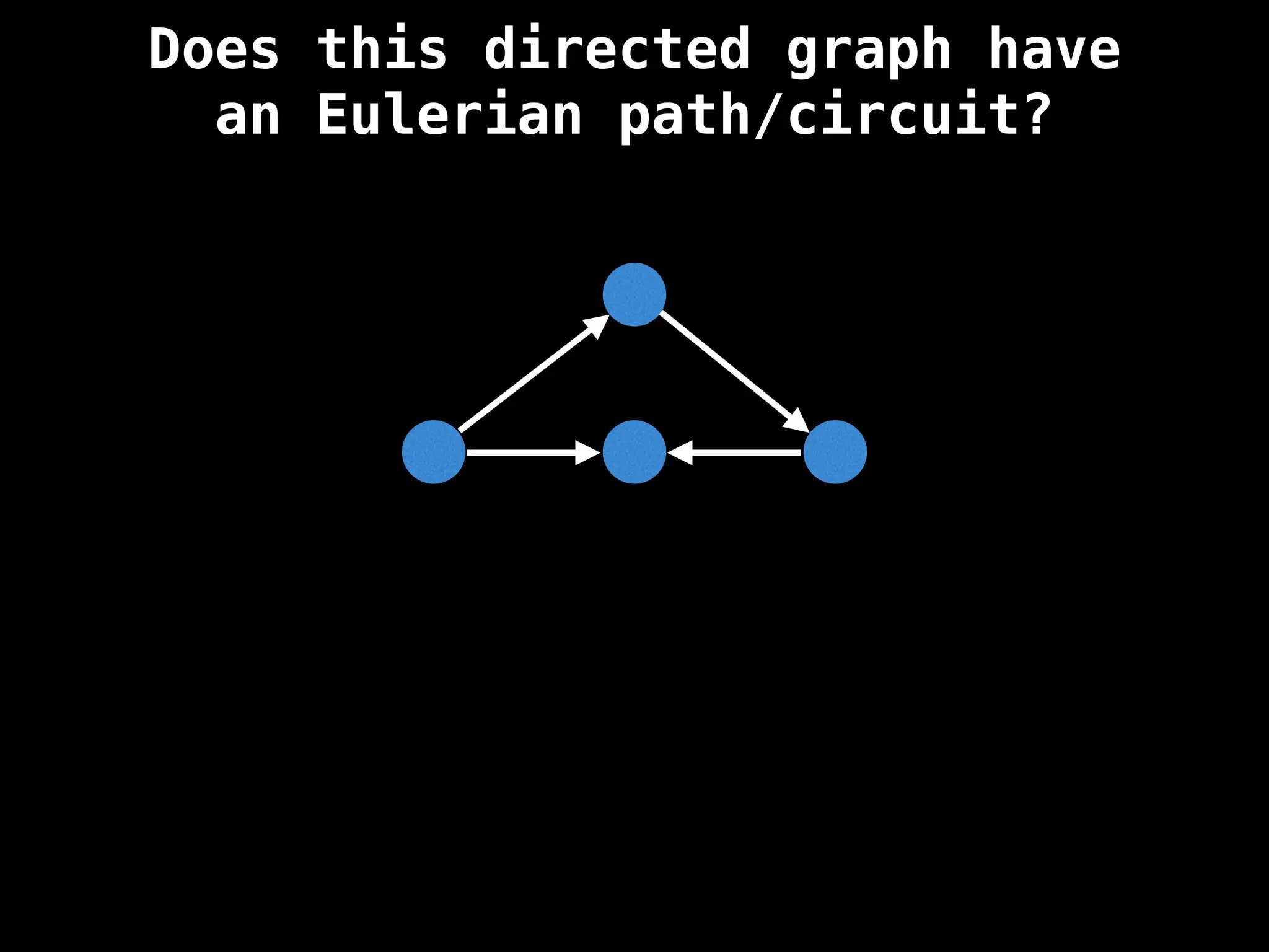 Does this directed graph have
an Eulerian path/circuit?
 