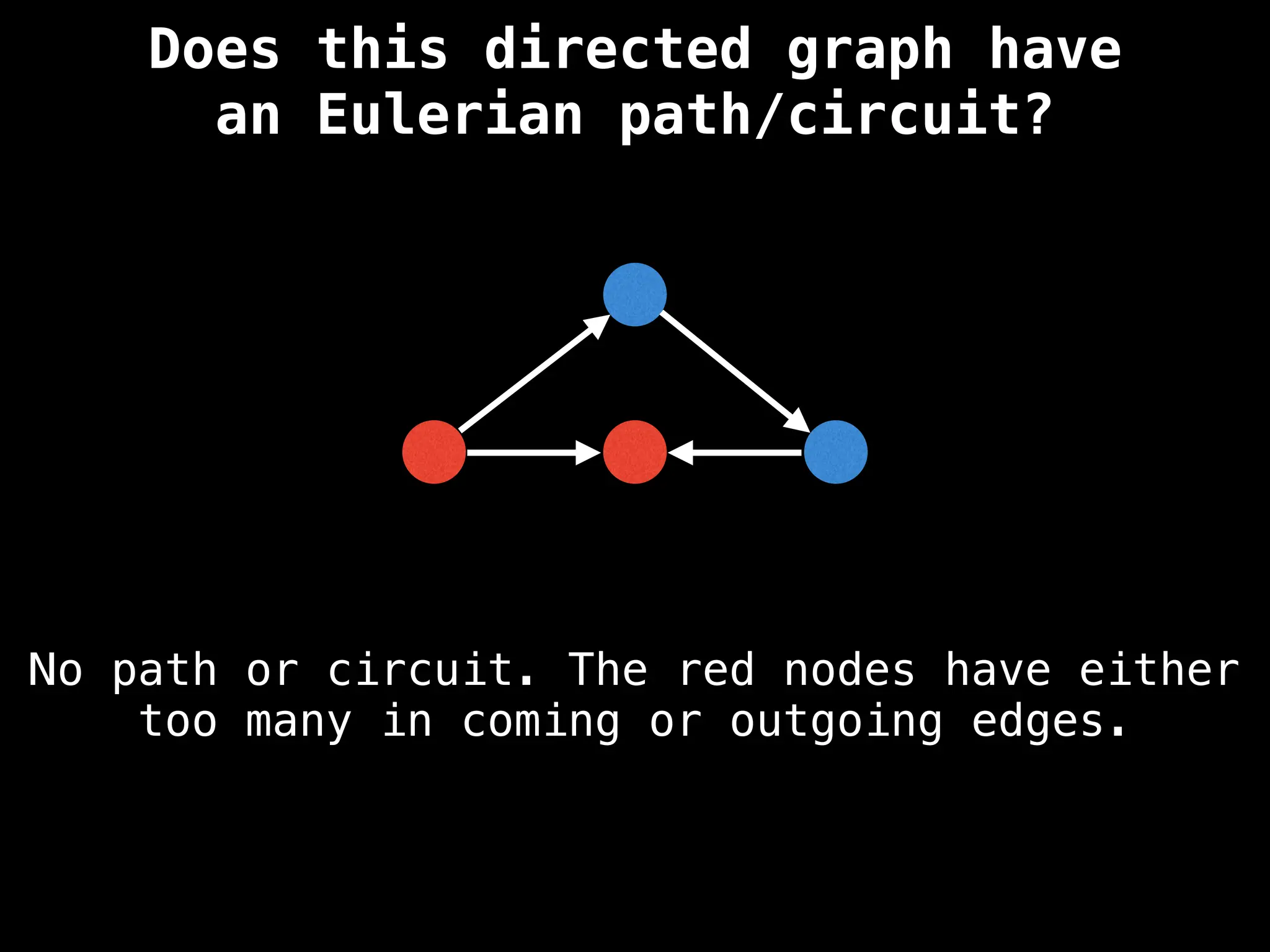 No path or circuit. The red nodes have either
too many in coming or outgoing edges.
Does this directed graph have
an Eulerian path/circuit?
 