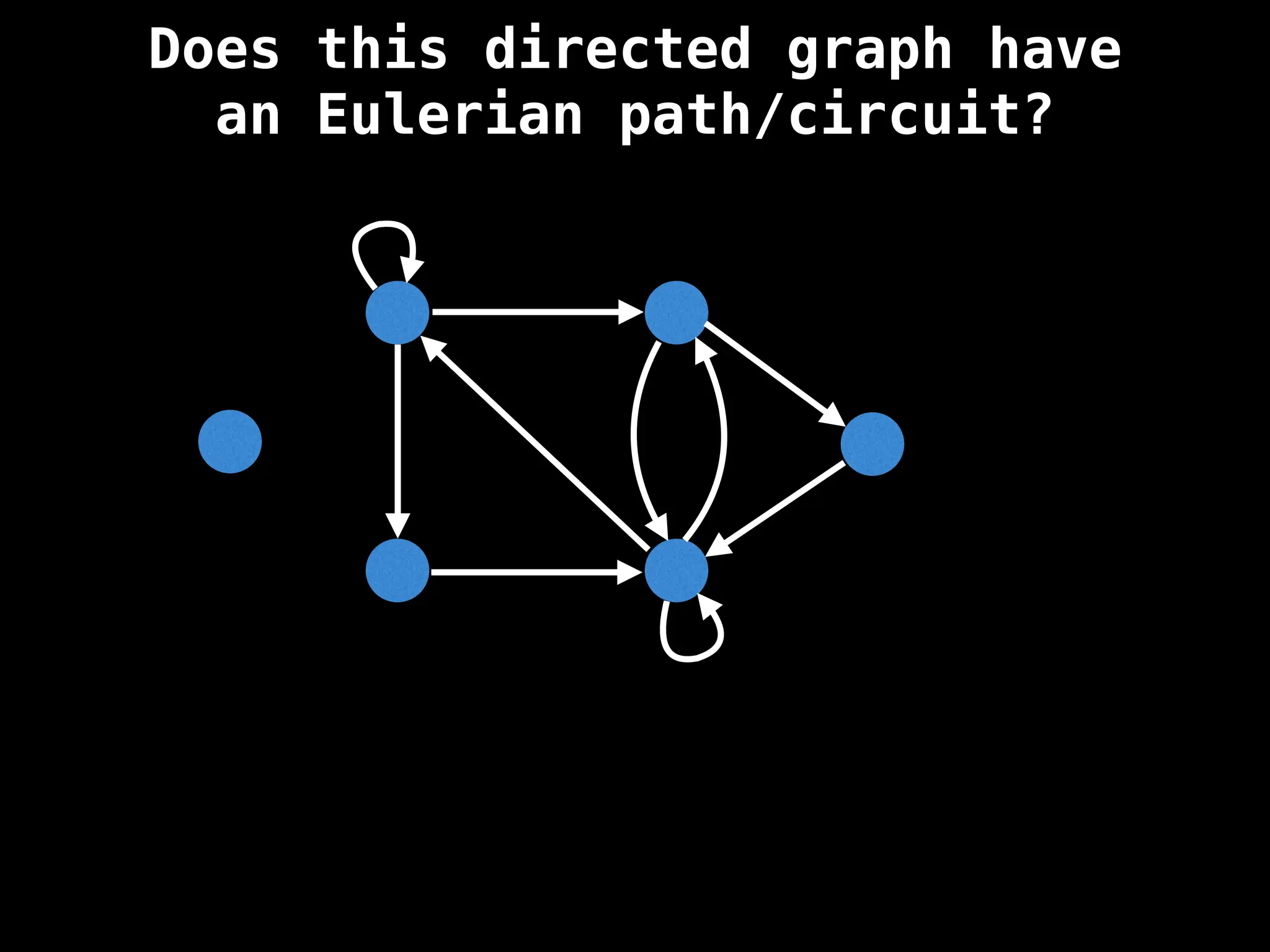 Does this directed graph have
an Eulerian path/circuit?
 
