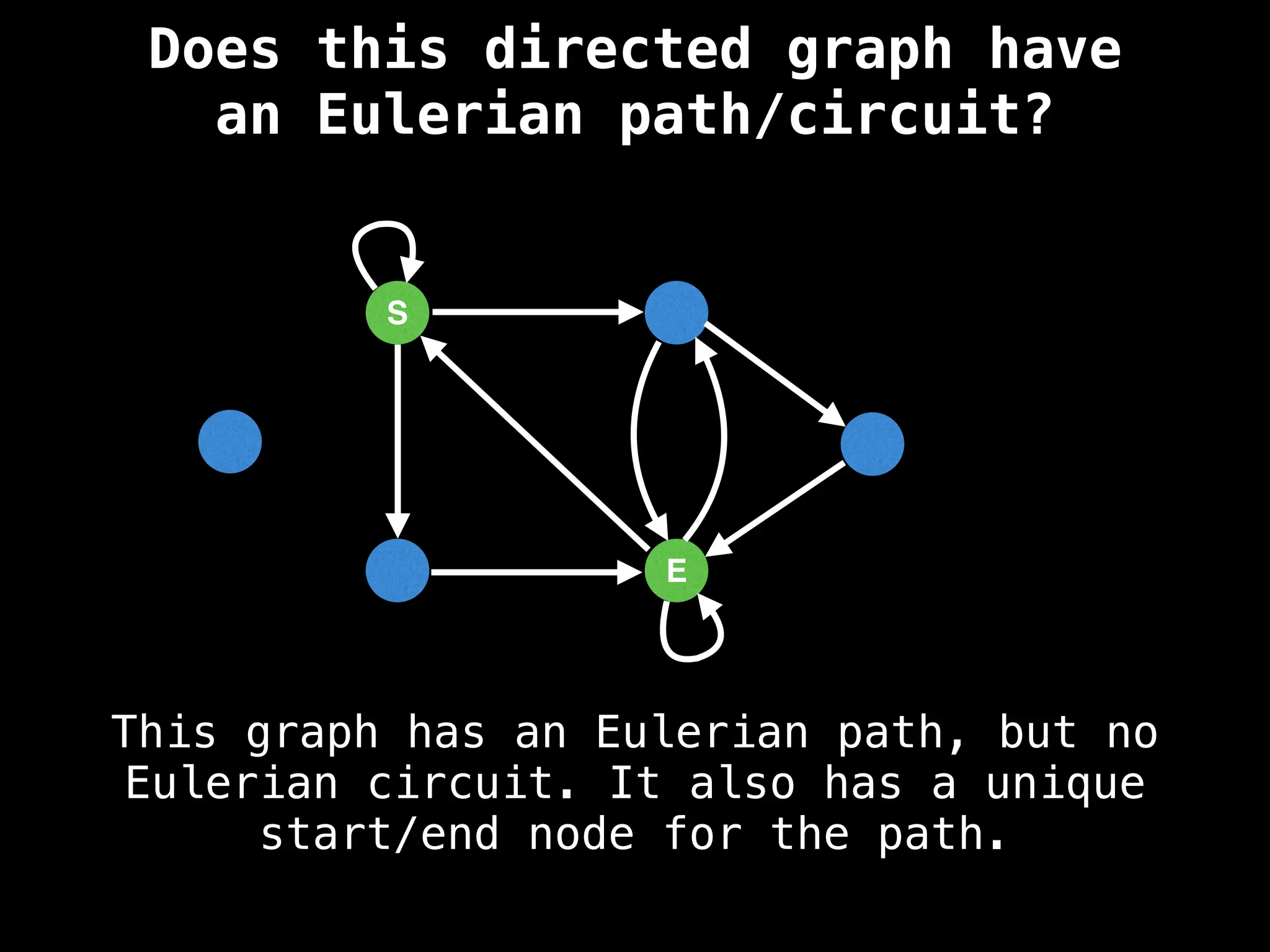 S
E
This graph has an Eulerian path, but no
Eulerian circuit. It also has a unique
start/end node for the path.
Does this directed graph have
an Eulerian path/circuit?
 