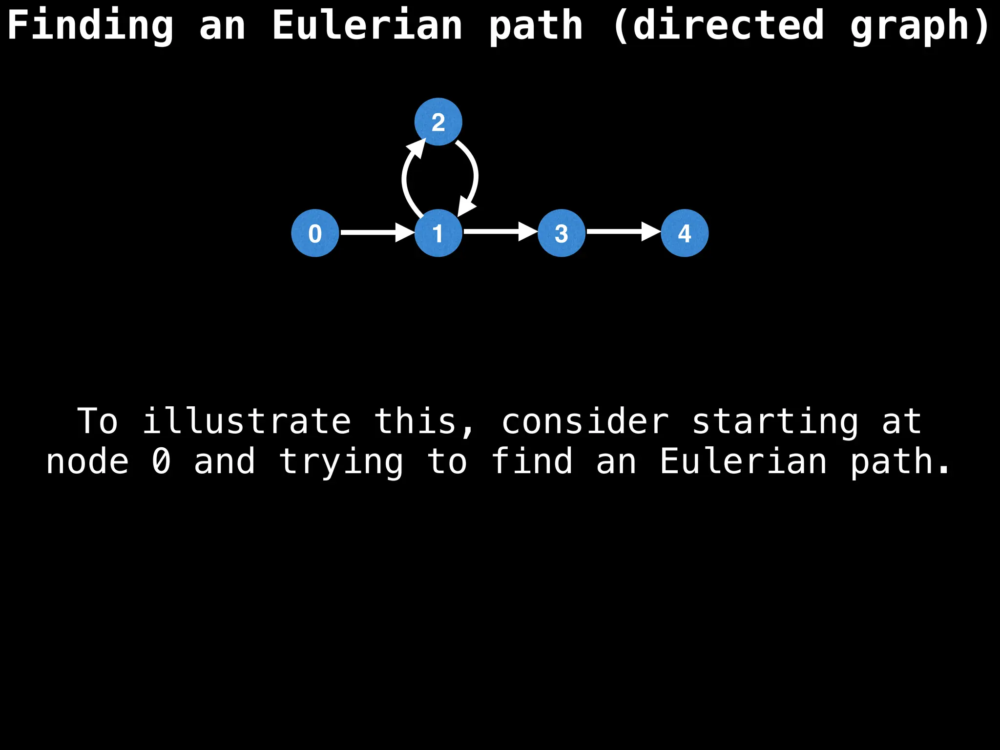 Finding an Eulerian path (directed graph)
0 1 3 4
2
To illustrate this, consider starting at
node 0 and trying to find an Eulerian path.
 