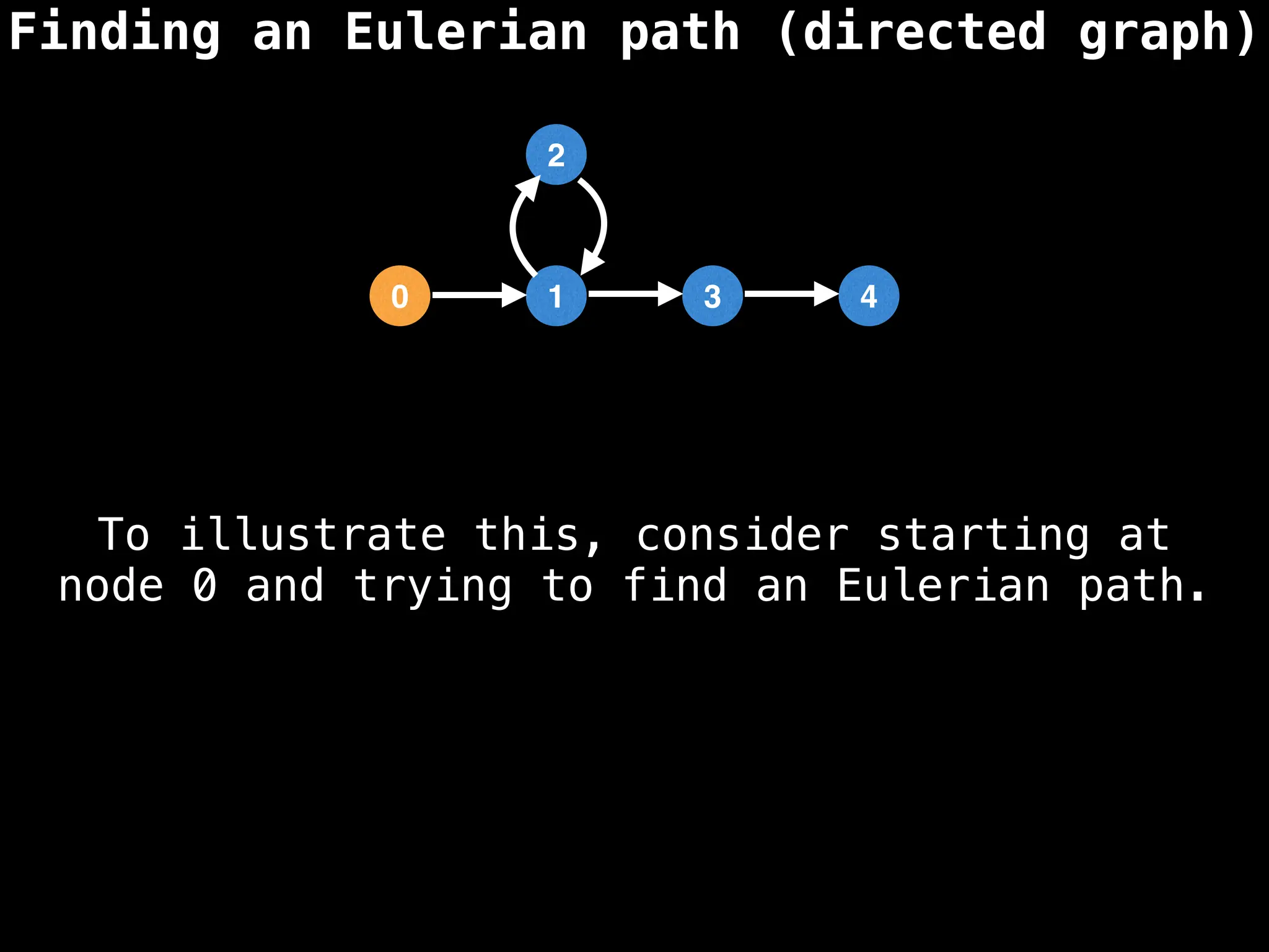 Finding an Eulerian path (directed graph)
0 1 3 4
2
To illustrate this, consider starting at
node 0 and trying to find an Eulerian path.
 