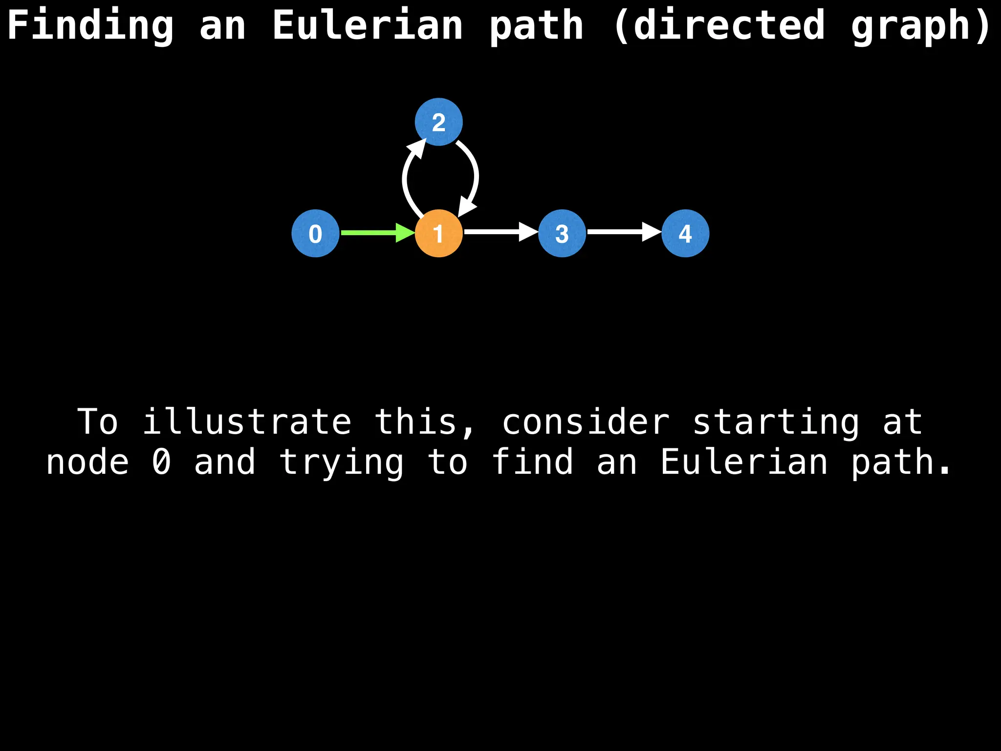 Finding an Eulerian path (directed graph)
0 1 3 4
2
To illustrate this, consider starting at
node 0 and trying to find an Eulerian path.
 
