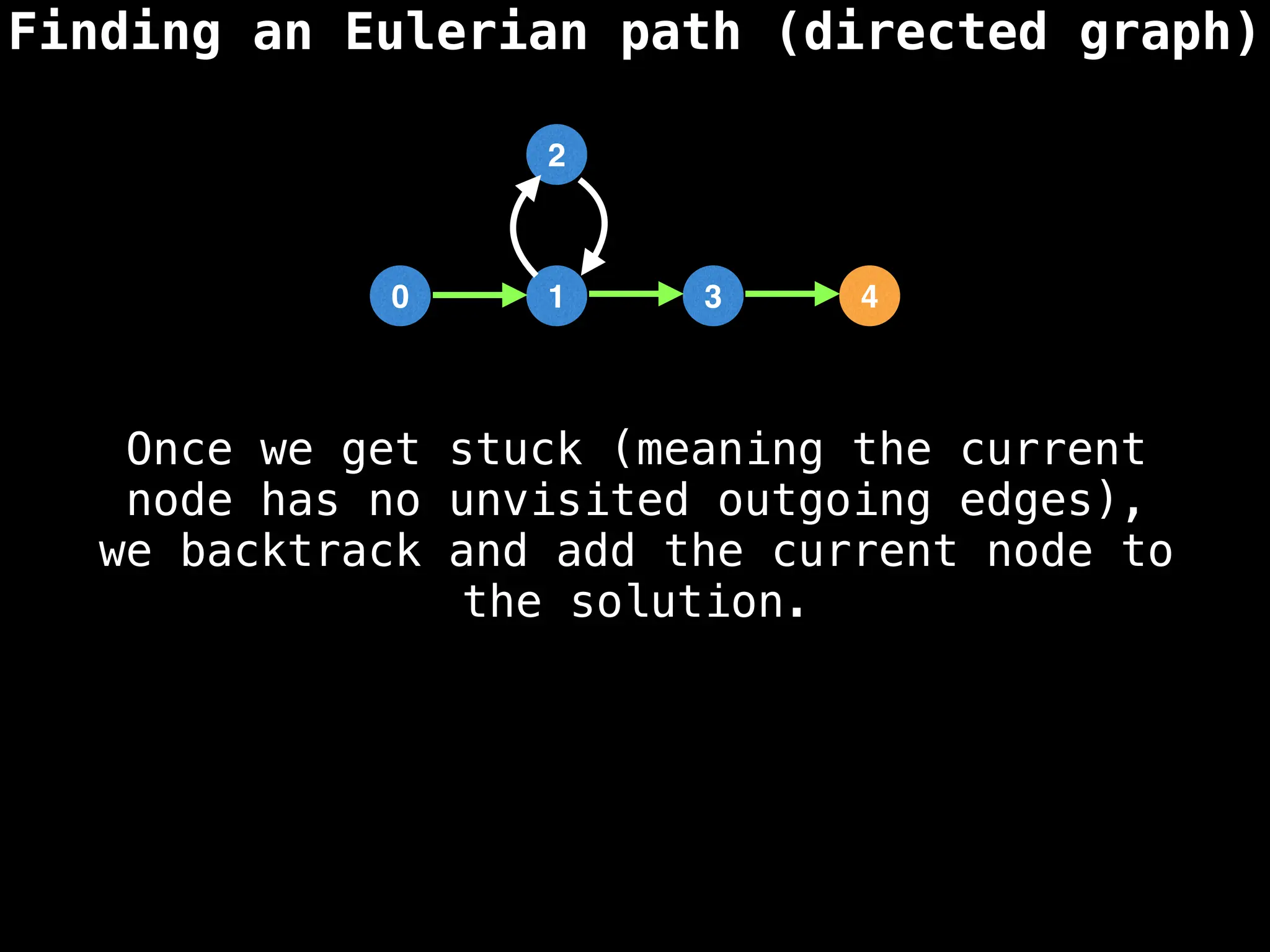 Finding an Eulerian path (directed graph)
0 1 3 4
2
Once we get stuck (meaning the current
node has no unvisited outgoing edges),
we backtrack and add the current node to
the solution.
 