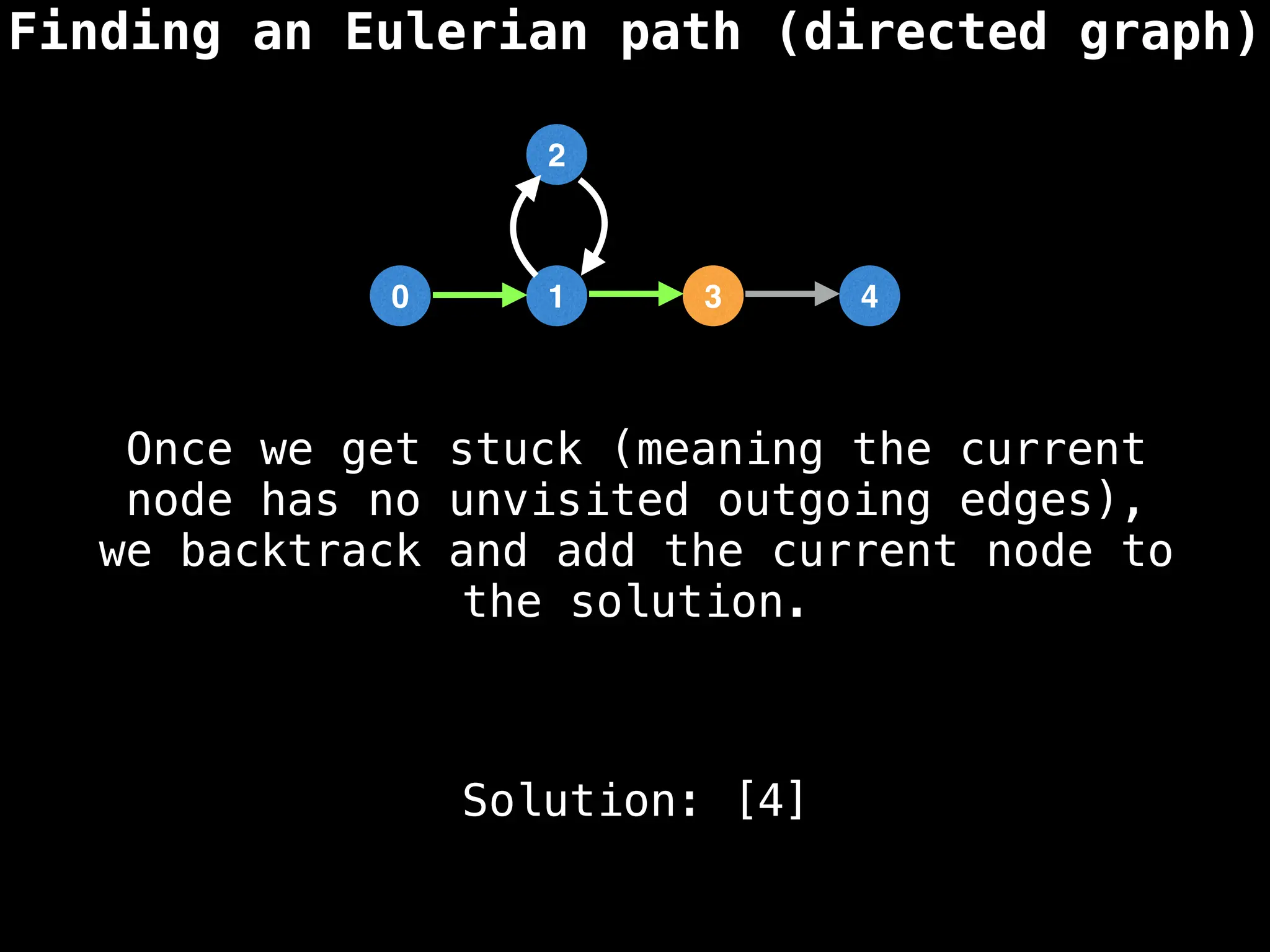 Finding an Eulerian path (directed graph)
0 1 3 4
2
Solution: [4]
Once we get stuck (meaning the current
node has no unvisited outgoing edges),
we backtrack and add the current node to
the solution.
 
