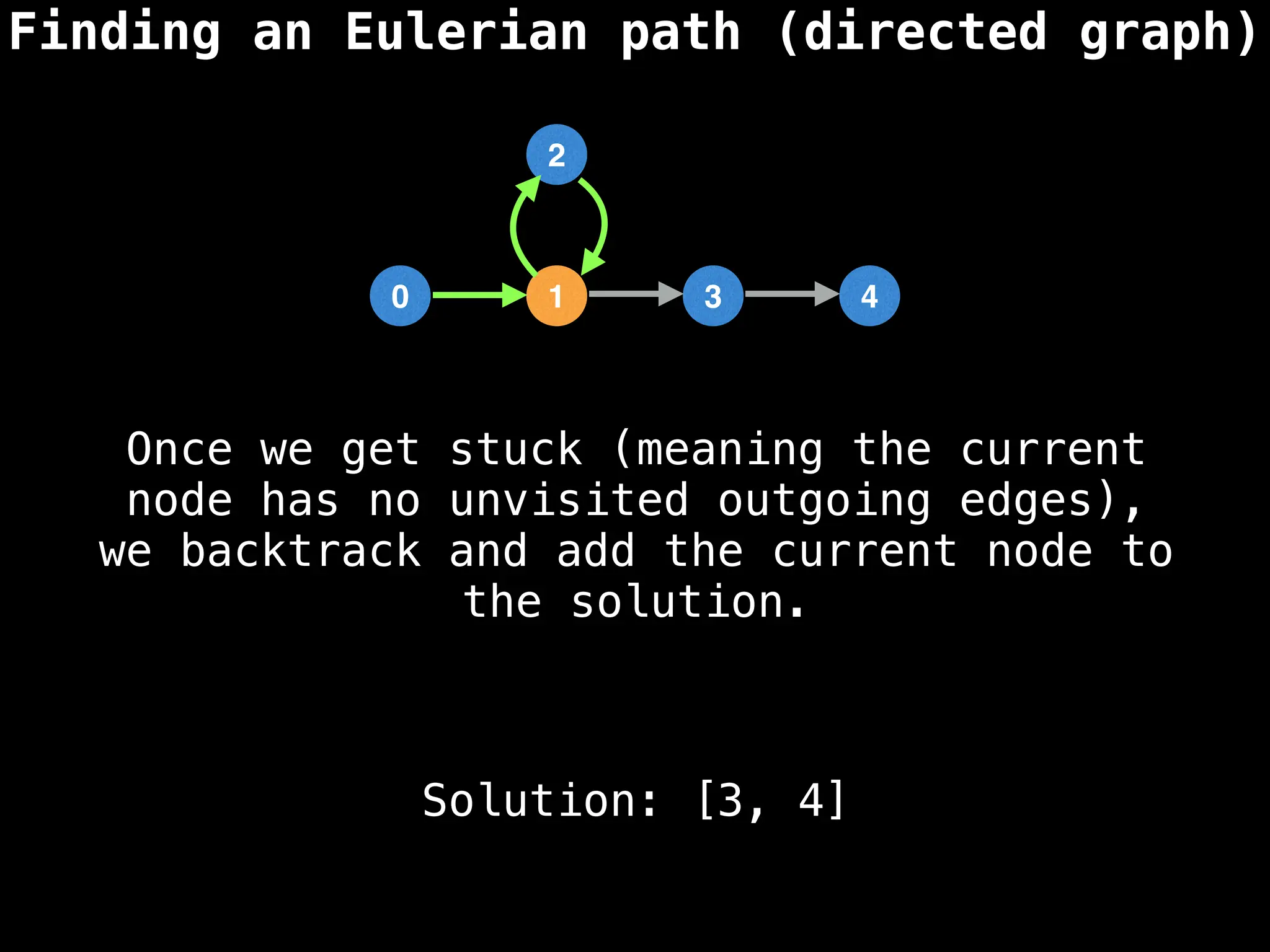 Finding an Eulerian path (directed graph)
0 1 3 4
2
Solution: [3, 4]
Once we get stuck (meaning the current
node has no unvisited outgoing edges),
we backtrack and add the current node to
the solution.
 