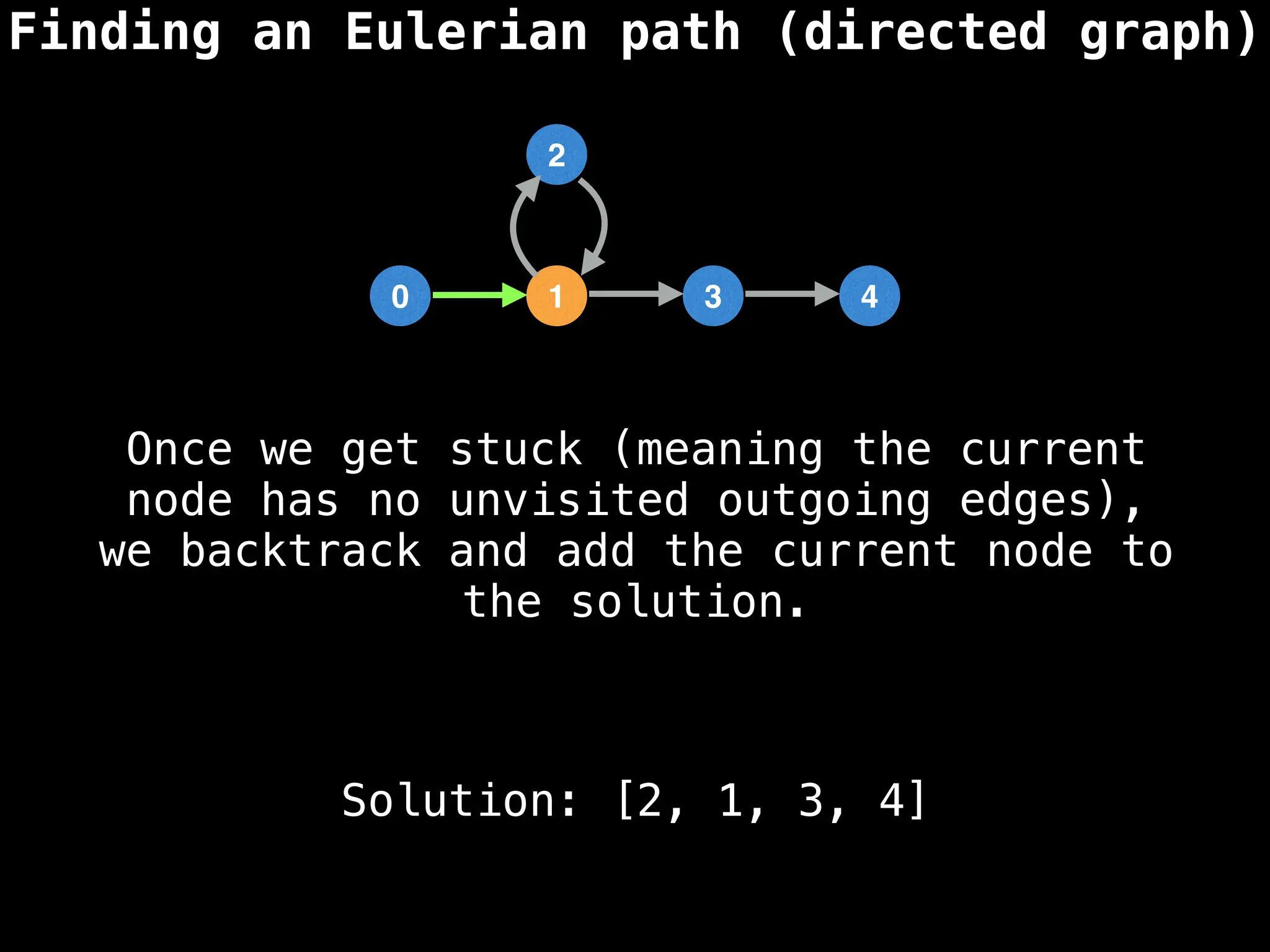 Finding an Eulerian path (directed graph)
0 1 3 4
2
Solution: [2, 1, 3, 4]
Once we get stuck (meaning the current
node has no unvisited outgoing edges),
we backtrack and add the current node to
the solution.
 