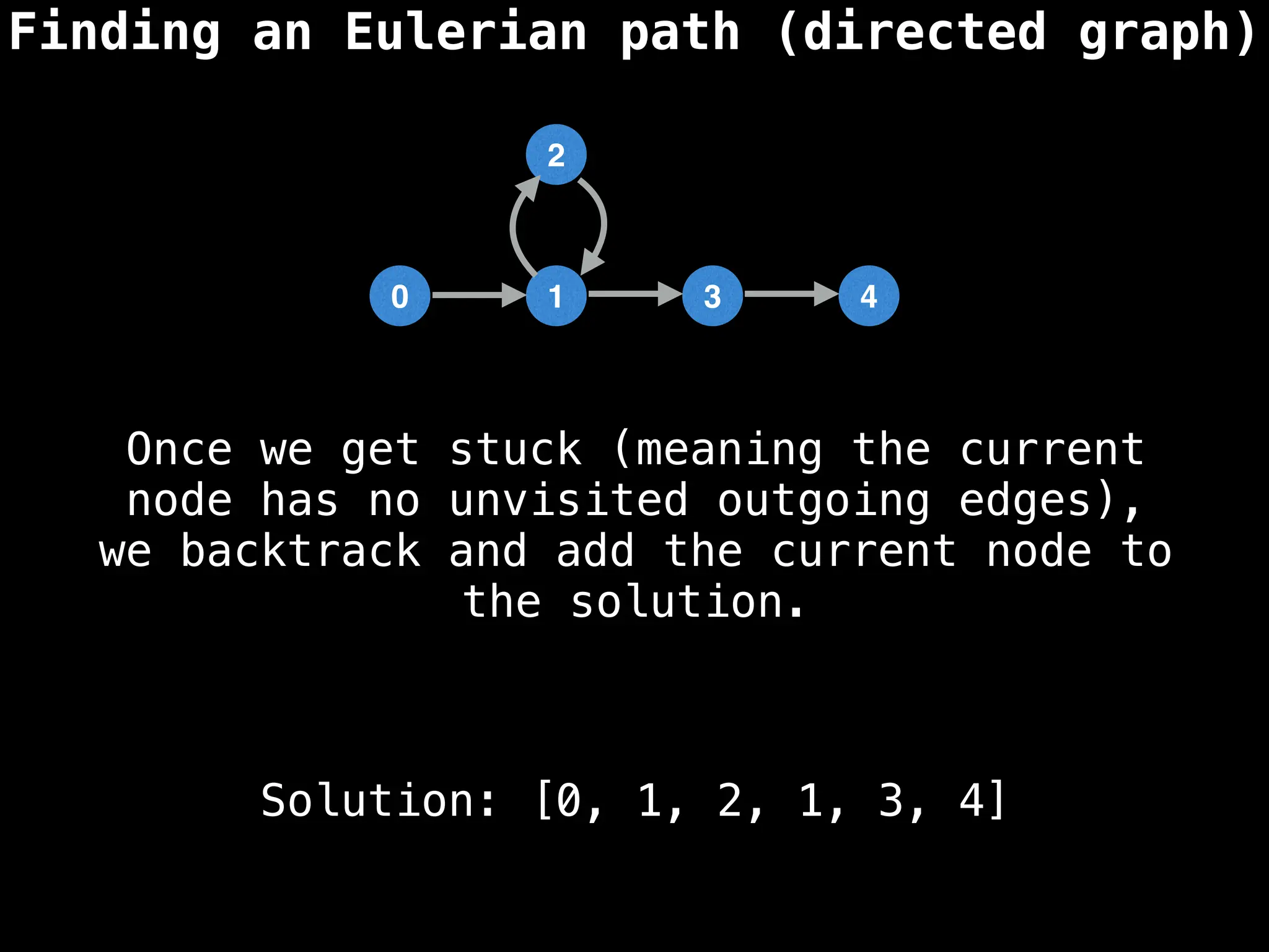 Finding an Eulerian path (directed graph)
0 1 3 4
2
Solution: [0, 1, 2, 1, 3, 4]
Once we get stuck (meaning the current
node has no unvisited outgoing edges),
we backtrack and add the current node to
the solution.
 