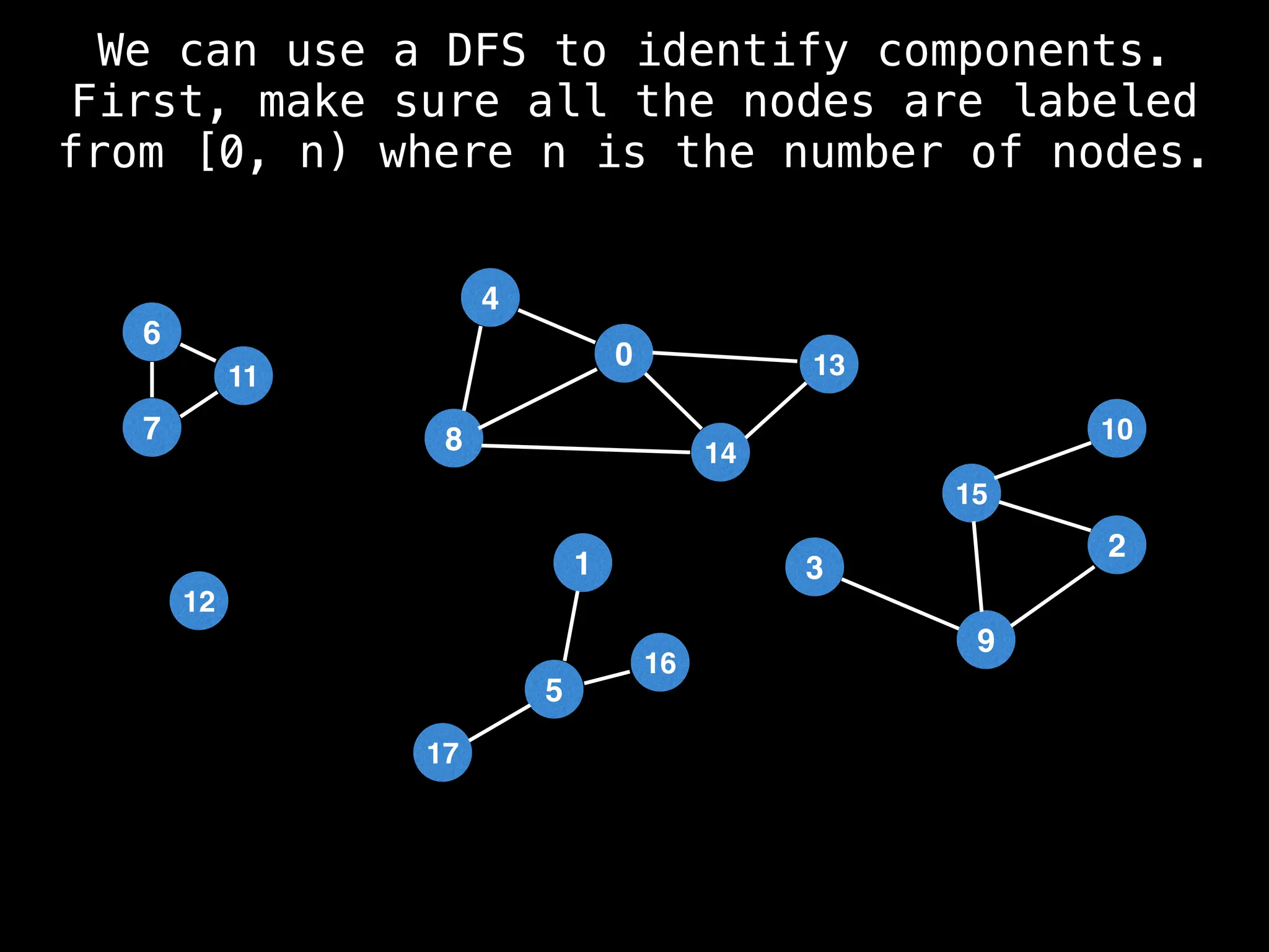 We can use a DFS to identify components.
First, make sure all the nodes are labeled
from [0, n) where n is the number of nodes.
6
7
11
1
5
17
16
12
4
0
8 14
13
15
9
10
3
2
 