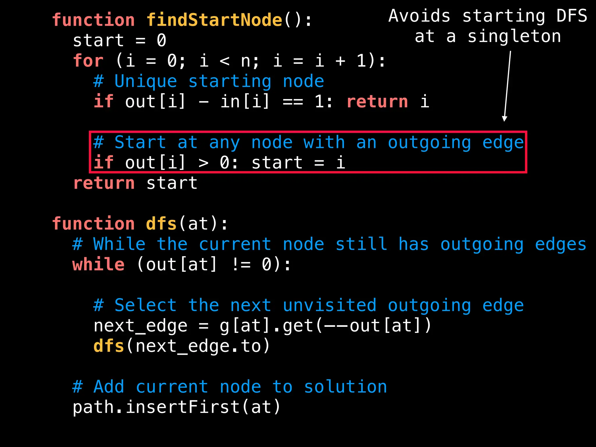 function findStartNode():
start = 0
for (i = 0; i < n; i = i + 1):
# Unique starting node
if out[i] - in[i] == 1: return i
# Start at any node with an outgoing edge
if out[i] > 0: start = i
return start
function dfs(at):
# While the current node still has outgoing edges
while (out[at] != 0):
# Select the next unvisited outgoing edge
next_edge = g[at].get(——out[at])
dfs(next_edge.to)
# Add current node to solution
path.insertFirst(at)
Avoids starting DFS
at a singleton
 