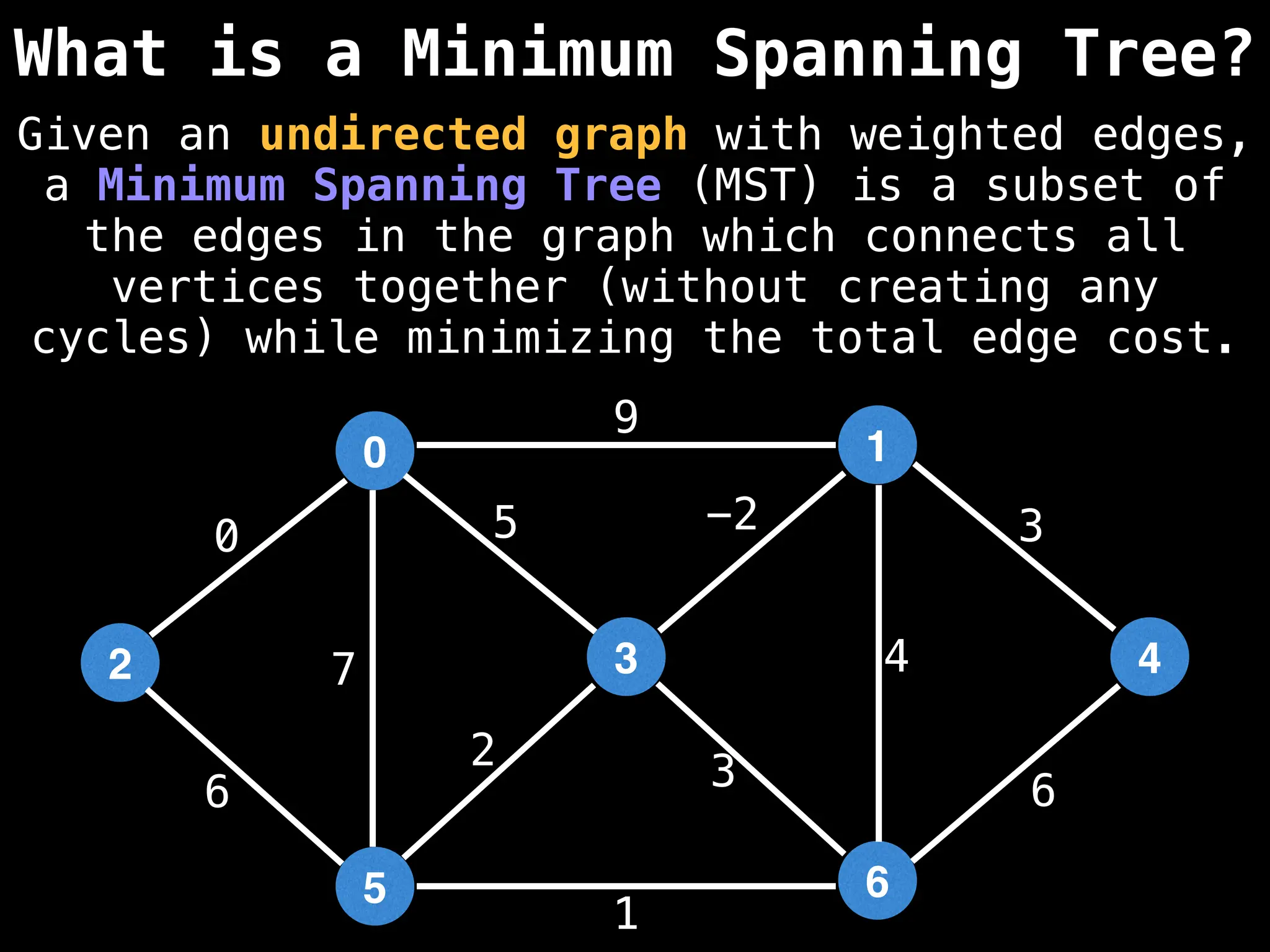 What is a Minimum Spanning Tree?
0
2
5
3
1
6
4
9
4
1
2 3
0
7
6
-2
6
5 3
Given an undirected graph with weighted edges,
a Minimum Spanning Tree (MST) is a subset of
the edges in the graph which connects all
vertices together (without creating any
cycles) while minimizing the total edge cost.
 