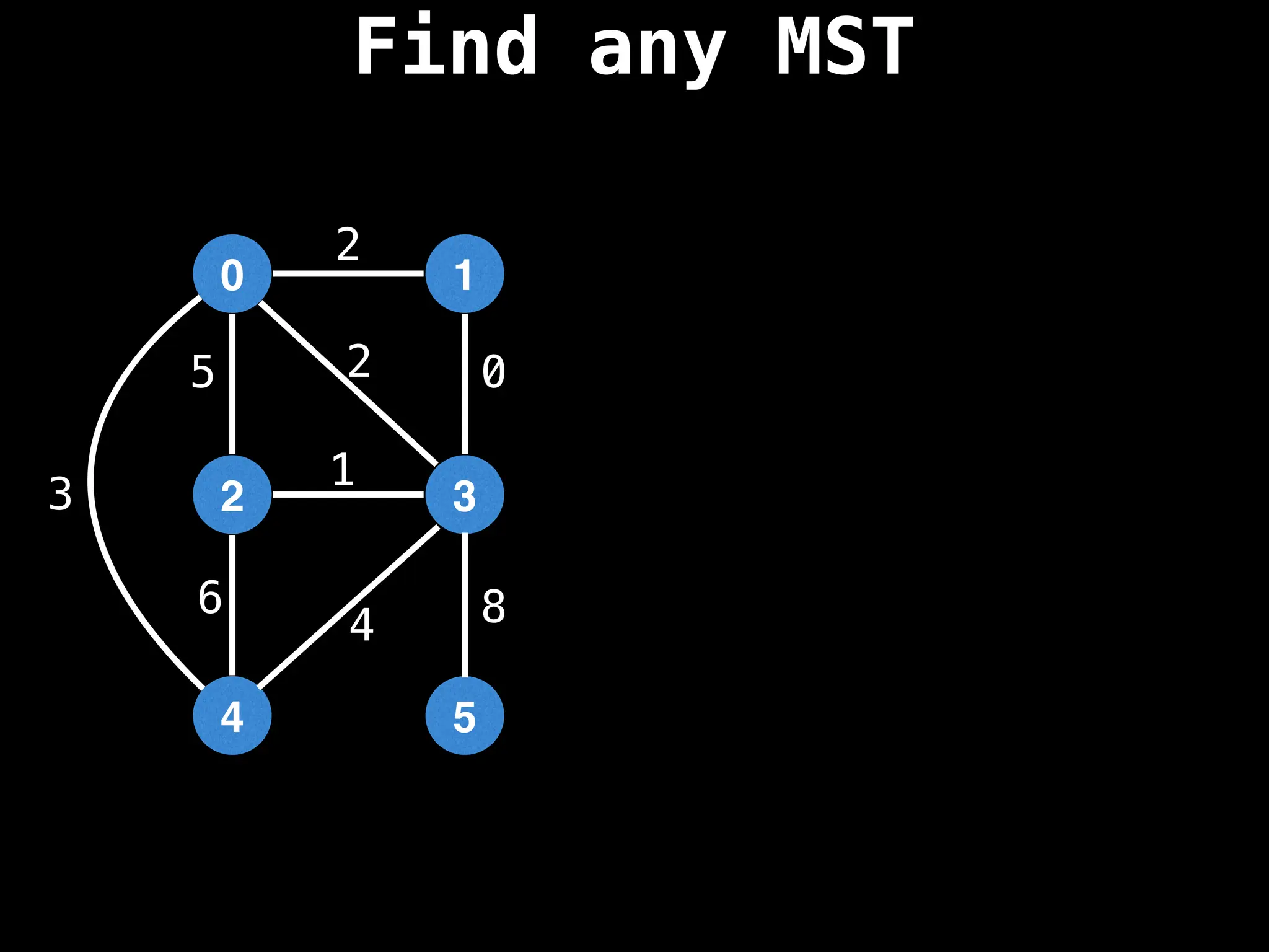 Find any MST
1
0
3
2
5
4
3
8
0
2
2
5
1
6
4
 