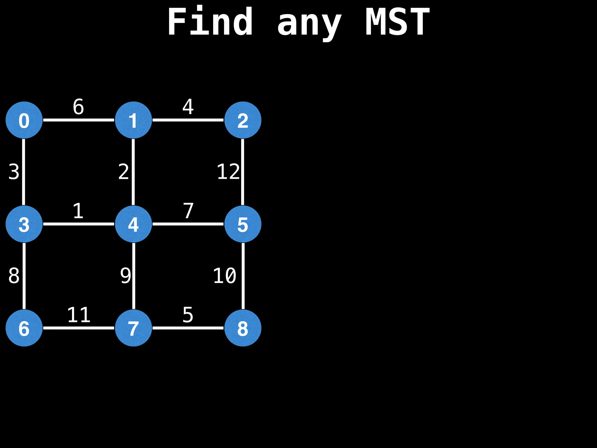 1
0
4
3
Find any MST
2
5
7
6 8
1
2
3
4
5
6
7
8 9 10
11
12
 