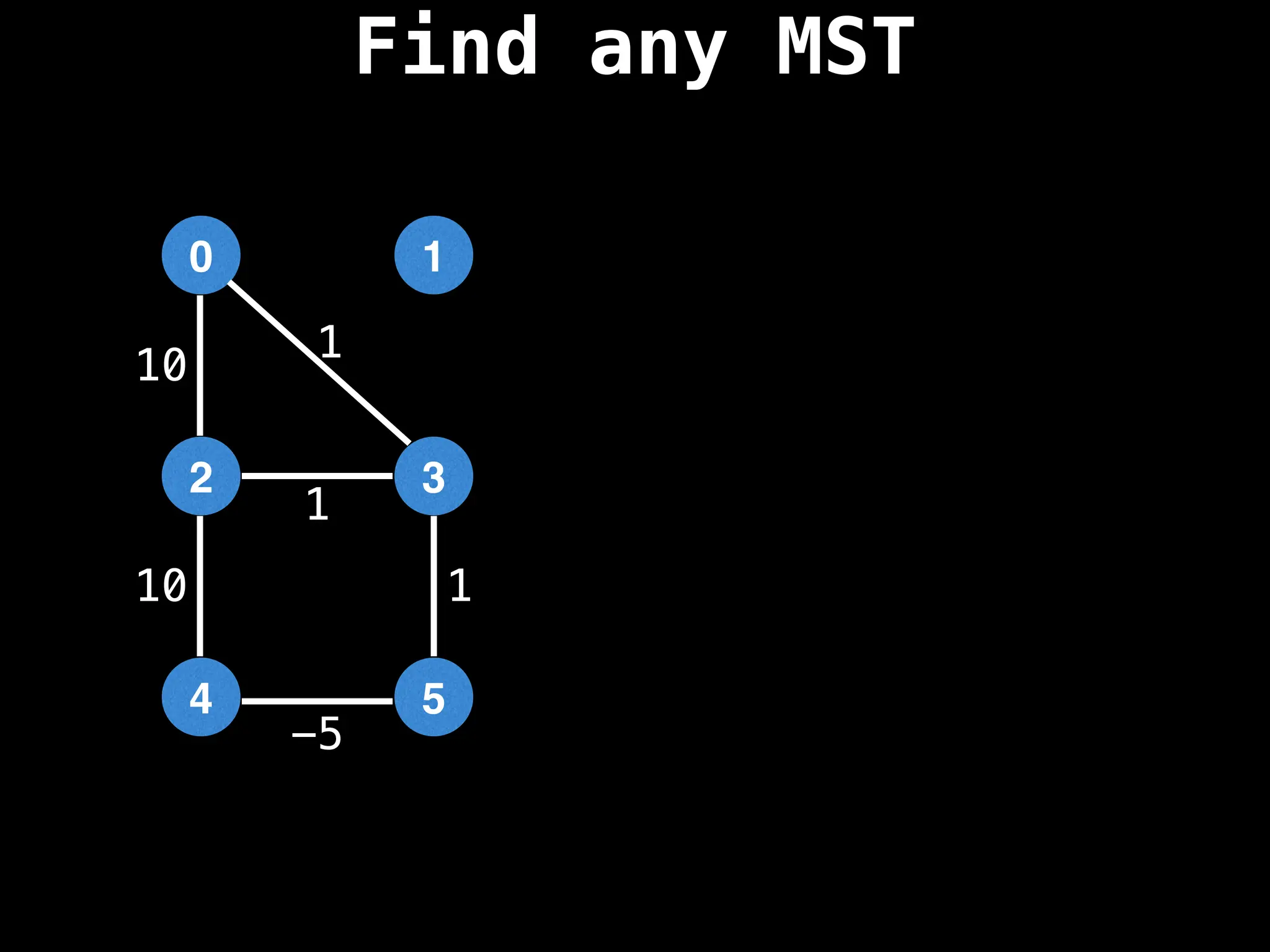 1
0
3
2
5
4
1
1
-5
10 1
10
Find any MST
 