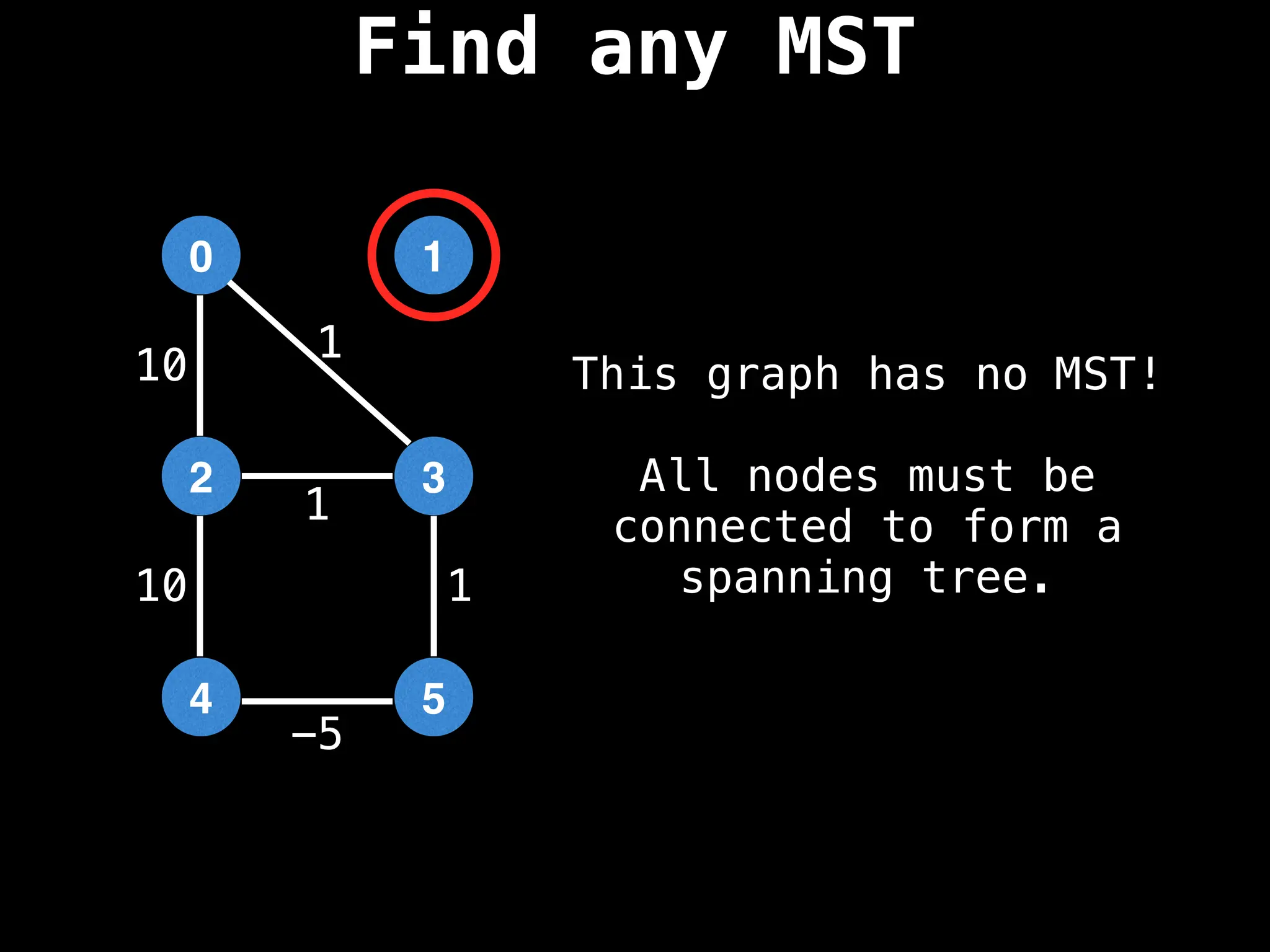This graph has no MST!
All nodes must be
connected to form a
spanning tree.
1
0
3
2
5
4
1
1
-5
10 1
10
Find any MST
 