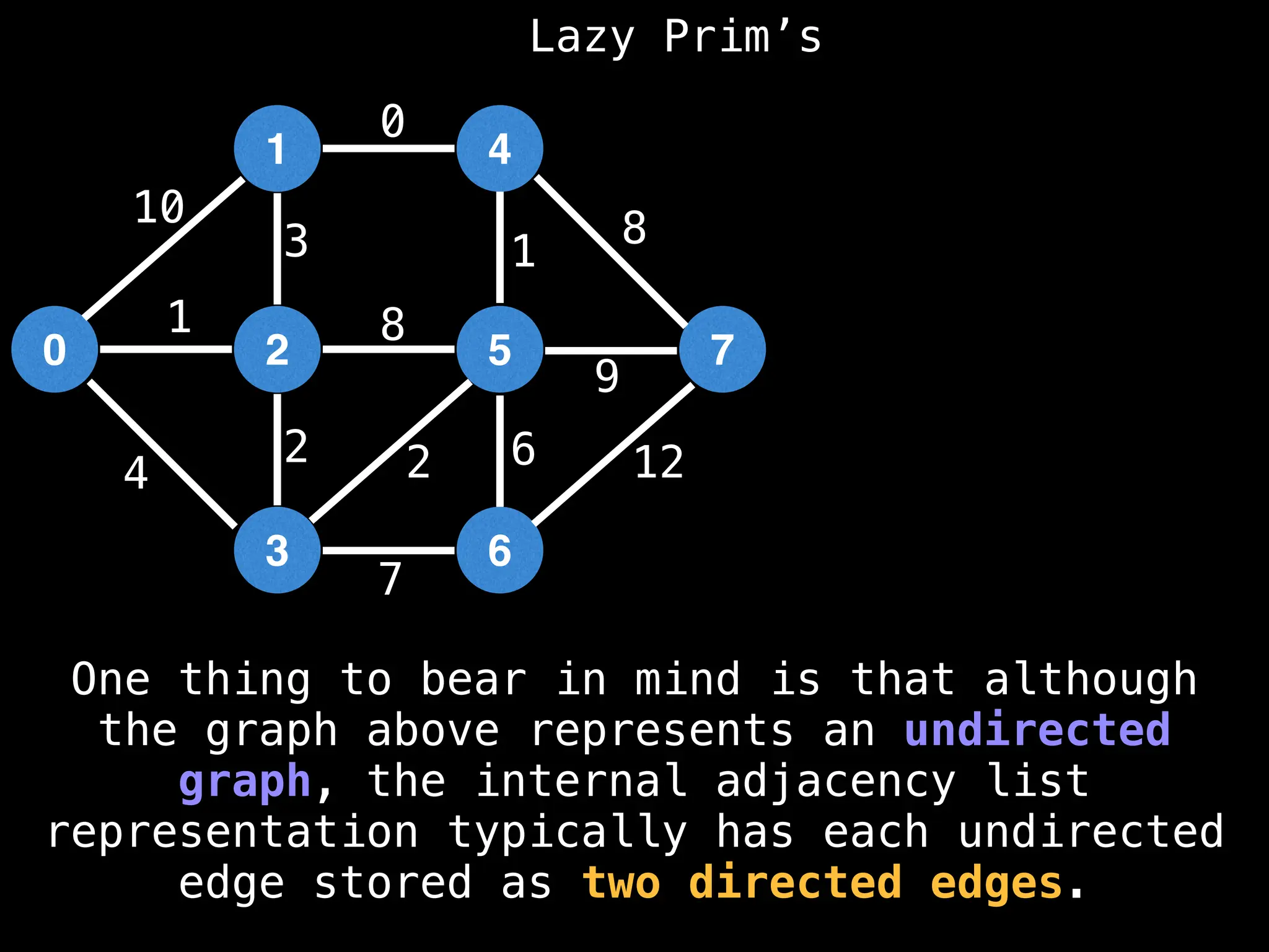 Lazy Prim’s
1
0 2
3
4
5
6
7
10
1
3
12
4
2 2
7
8
0
1
8
9
6
One thing to bear in mind is that although
the graph above represents an undirected
graph, the internal adjacency list
representation typically has each undirected
edge stored as two directed edges.
 