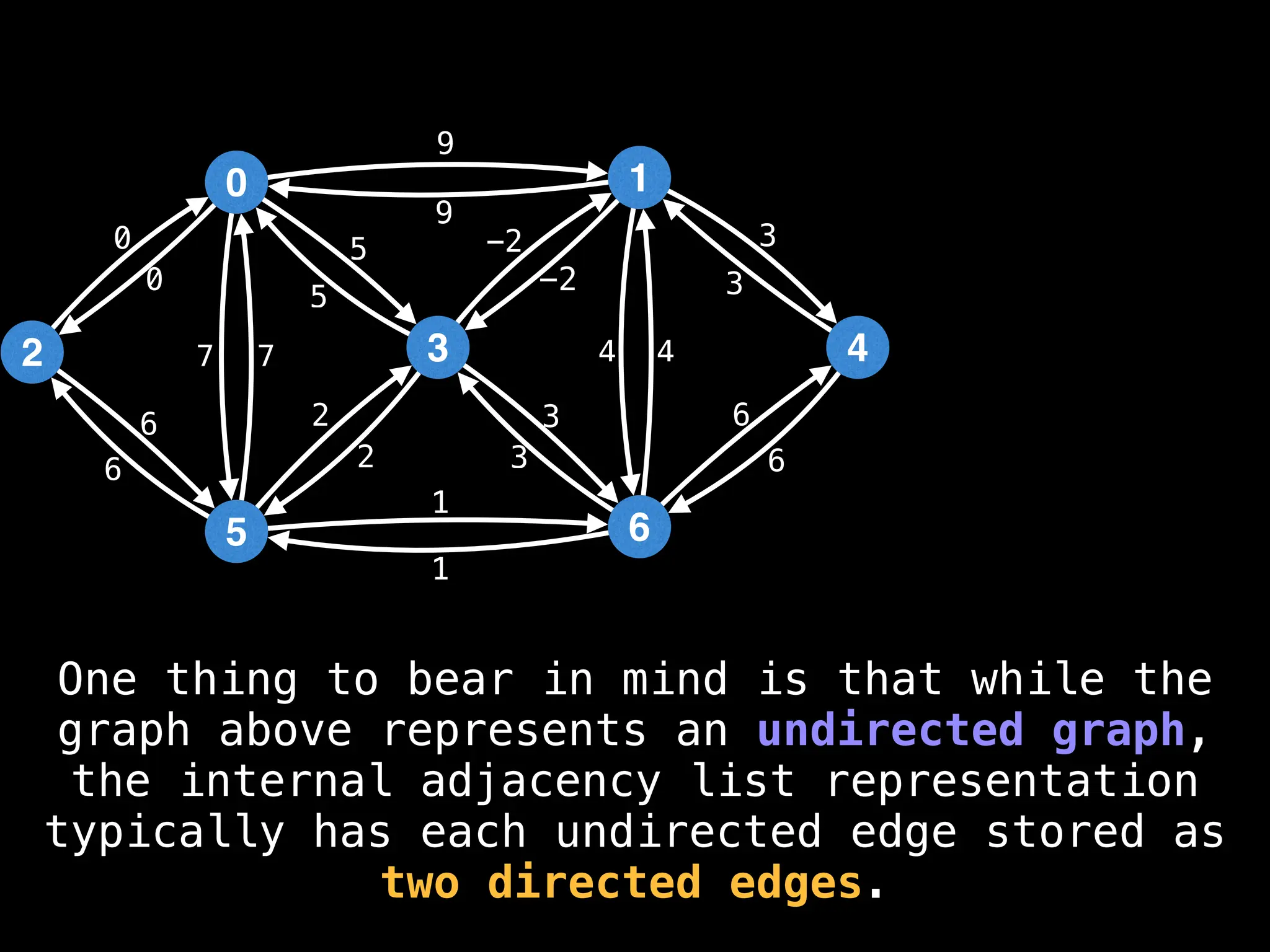 0
2
5
3
1
6
4
9
4
1
2
3
0
7
6
-2
6
5 3
9
-2
5
2
3
1
6
7 4
6
3
0
One thing to bear in mind is that while the
graph above represents an undirected graph,
the internal adjacency list representation
typically has each undirected edge stored as
two directed edges.
 