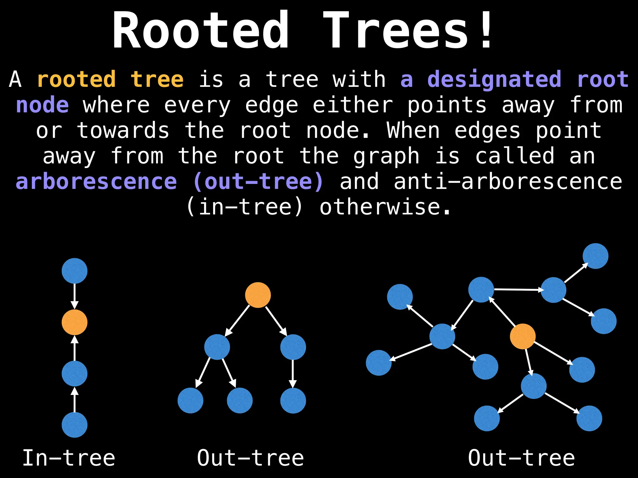 Rooted Trees!
A rooted tree is a tree with a designated root
node where every edge either points away from
or towards the root node. When edges point
away from the root the graph is called an
arborescence (out-tree) and anti-arborescence
(in-tree) otherwise.
In-tree Out-tree Out-tree
 
