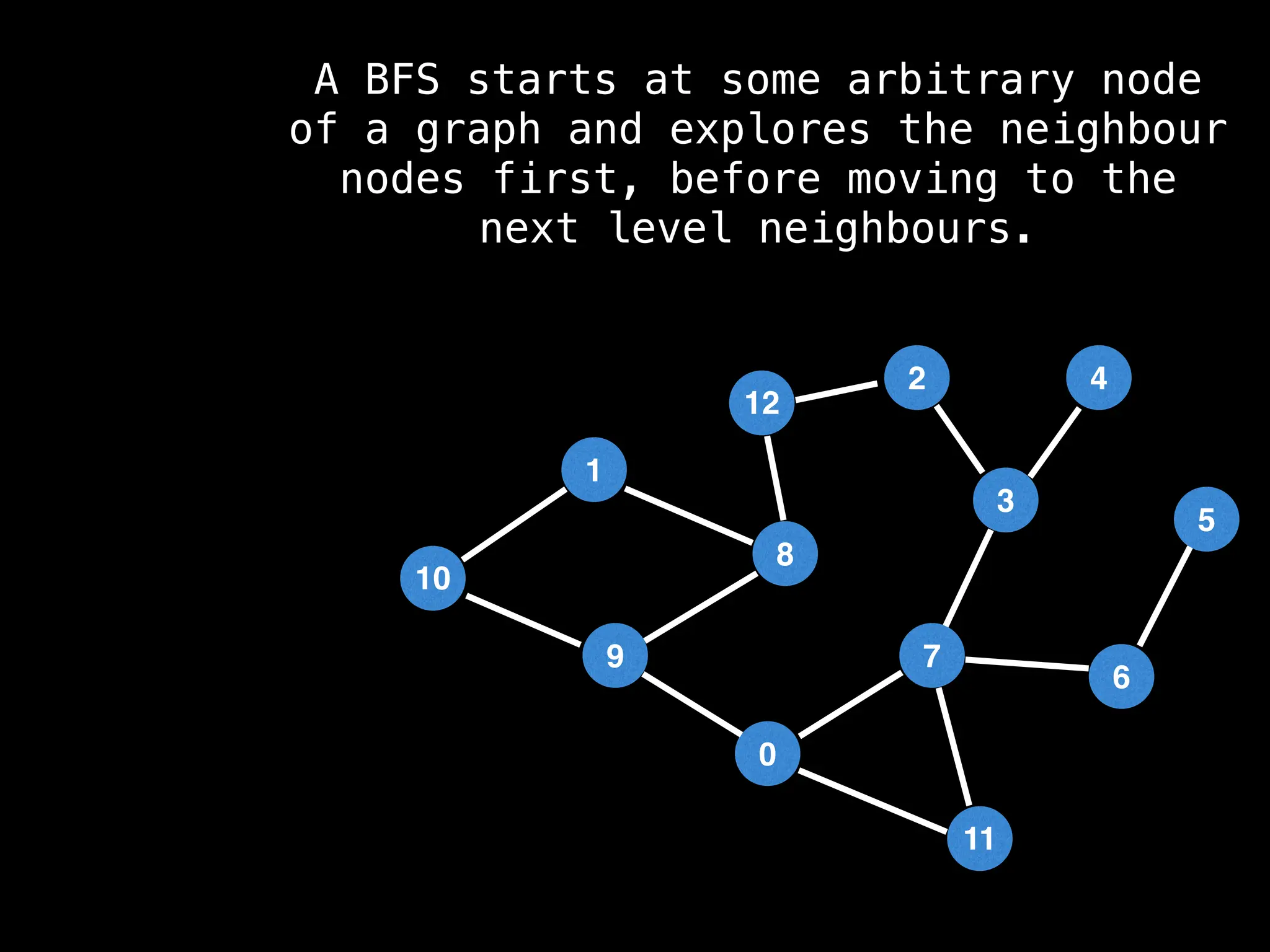 7
3
11
0
8
6
9
1
2
5
4
12
10
A BFS starts at some arbitrary node
of a graph and explores the neighbour
nodes first, before moving to the
next level neighbours.
 