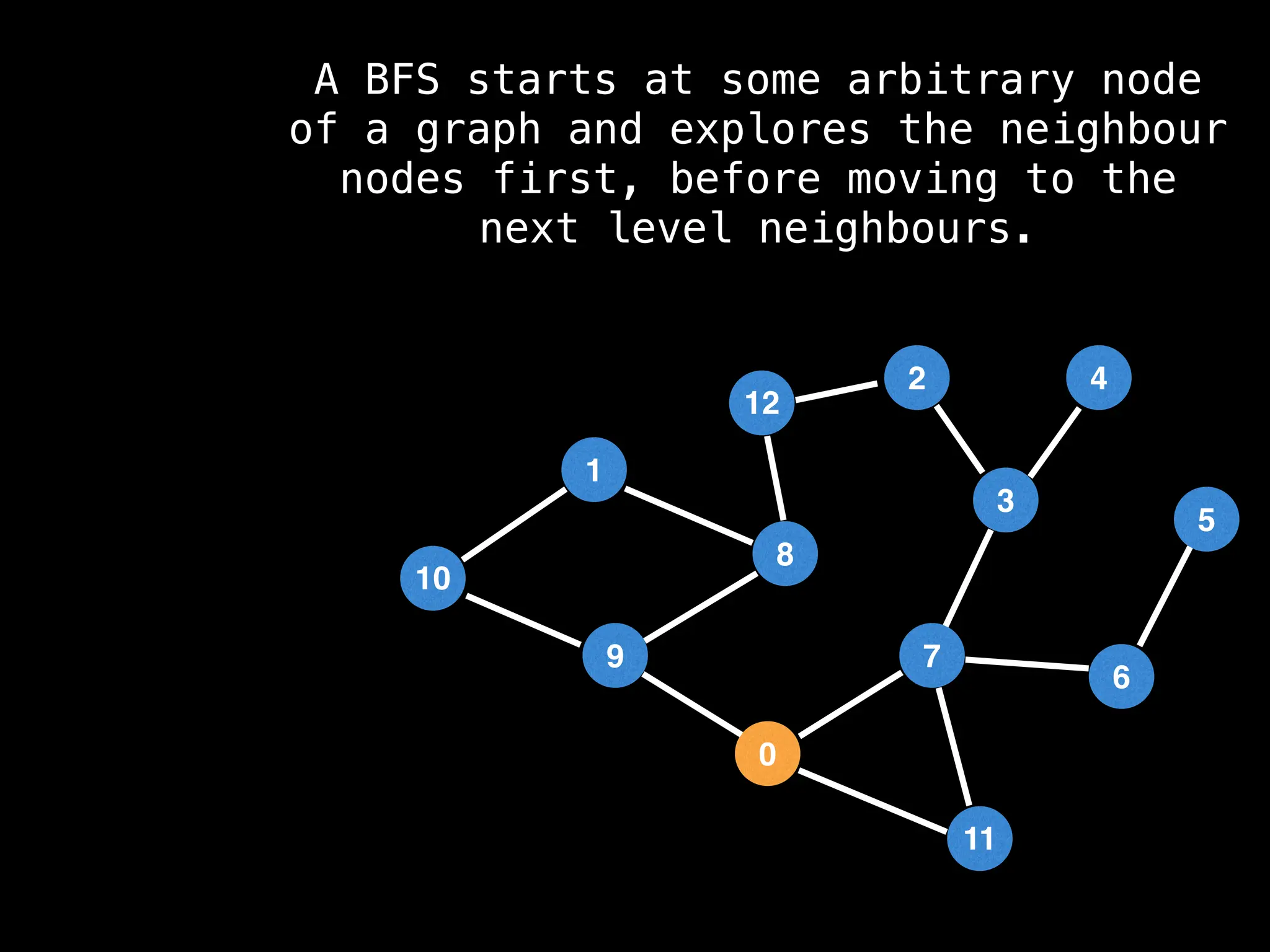 7
3
11
0
8
6
9
1
2
5
4
12
10
A BFS starts at some arbitrary node
of a graph and explores the neighbour
nodes first, before moving to the
next level neighbours.
 