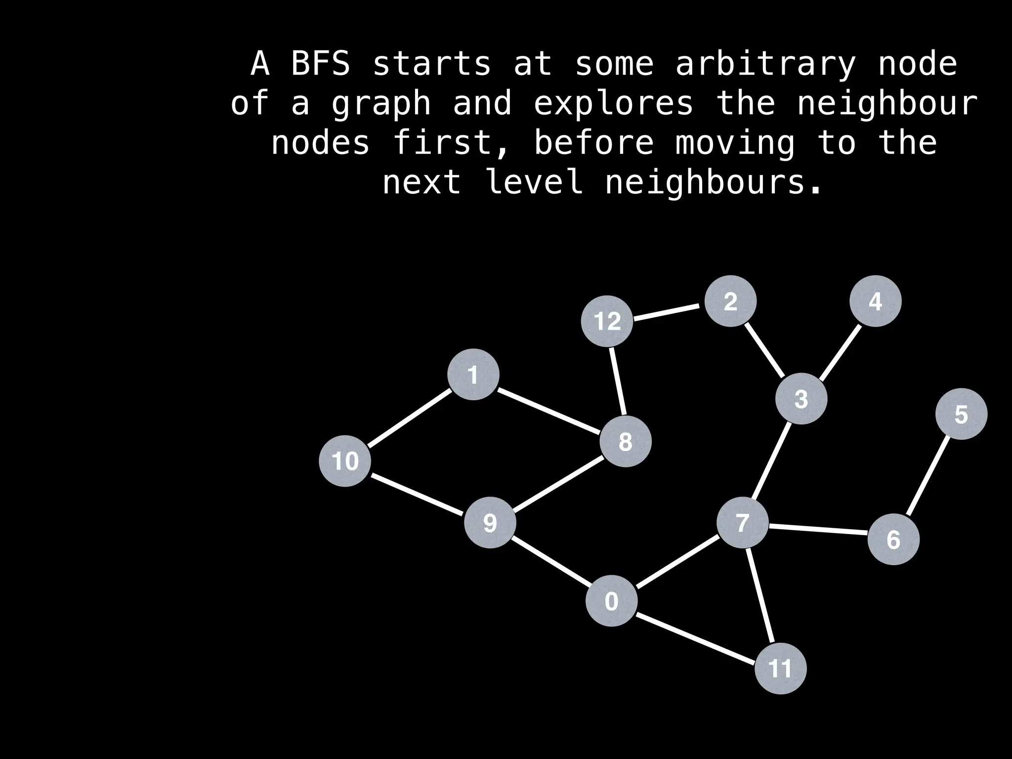 7
3
11
0
8
6
9
1
2
5
4
12
10
A BFS starts at some arbitrary node
of a graph and explores the neighbour
nodes first, before moving to the
next level neighbours.
 