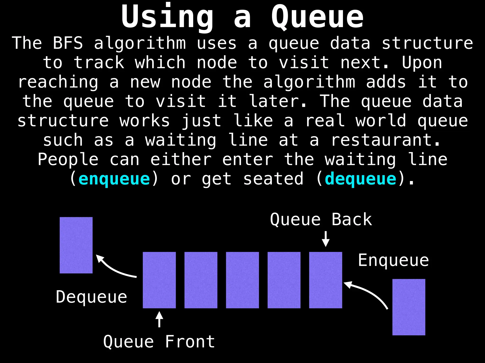 Using a Queue
The BFS algorithm uses a queue data structure
to track which node to visit next. Upon
reaching a new node the algorithm adds it to
the queue to visit it later. The queue data
structure works just like a real world queue
such as a waiting line at a restaurant.
People can either enter the waiting line
(enqueue) or get seated (dequeue).
Queue Front
Queue Back
Dequeue
Enqueue
 