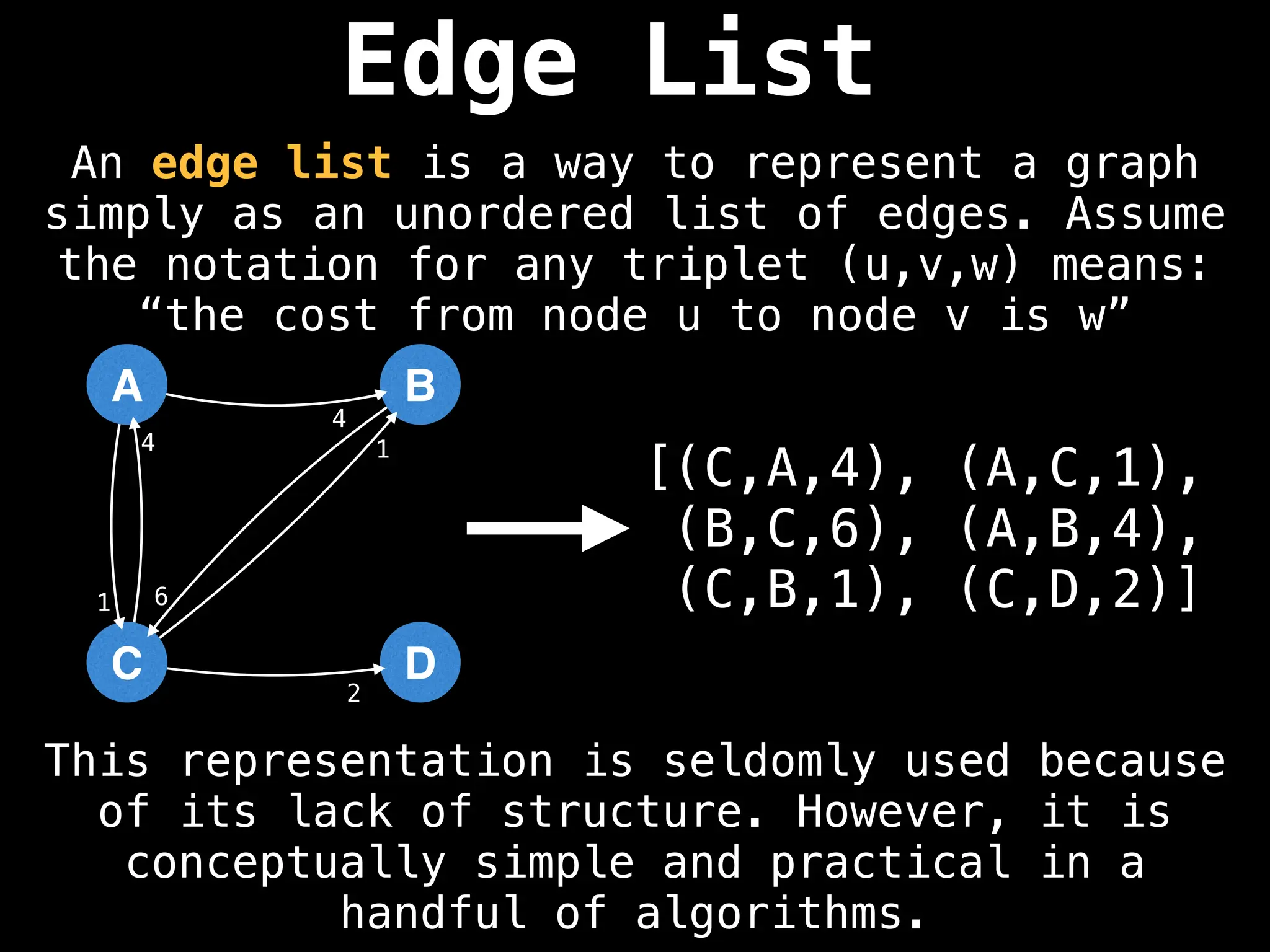 Edge List
This representation is seldomly used because
of its lack of structure. However, it is
conceptually simple and practical in a
handful of algorithms.
[(C,A,4), (A,C,1),
(B,C,6), (A,B,4),
(C,B,1), (C,D,2)]
A
C
B
D
4
1 6
4 1
2
An edge list is a way to represent a graph
simply as an unordered list of edges. Assume
the notation for any triplet (u,v,w) means:
“the cost from node u to node v is w”
 