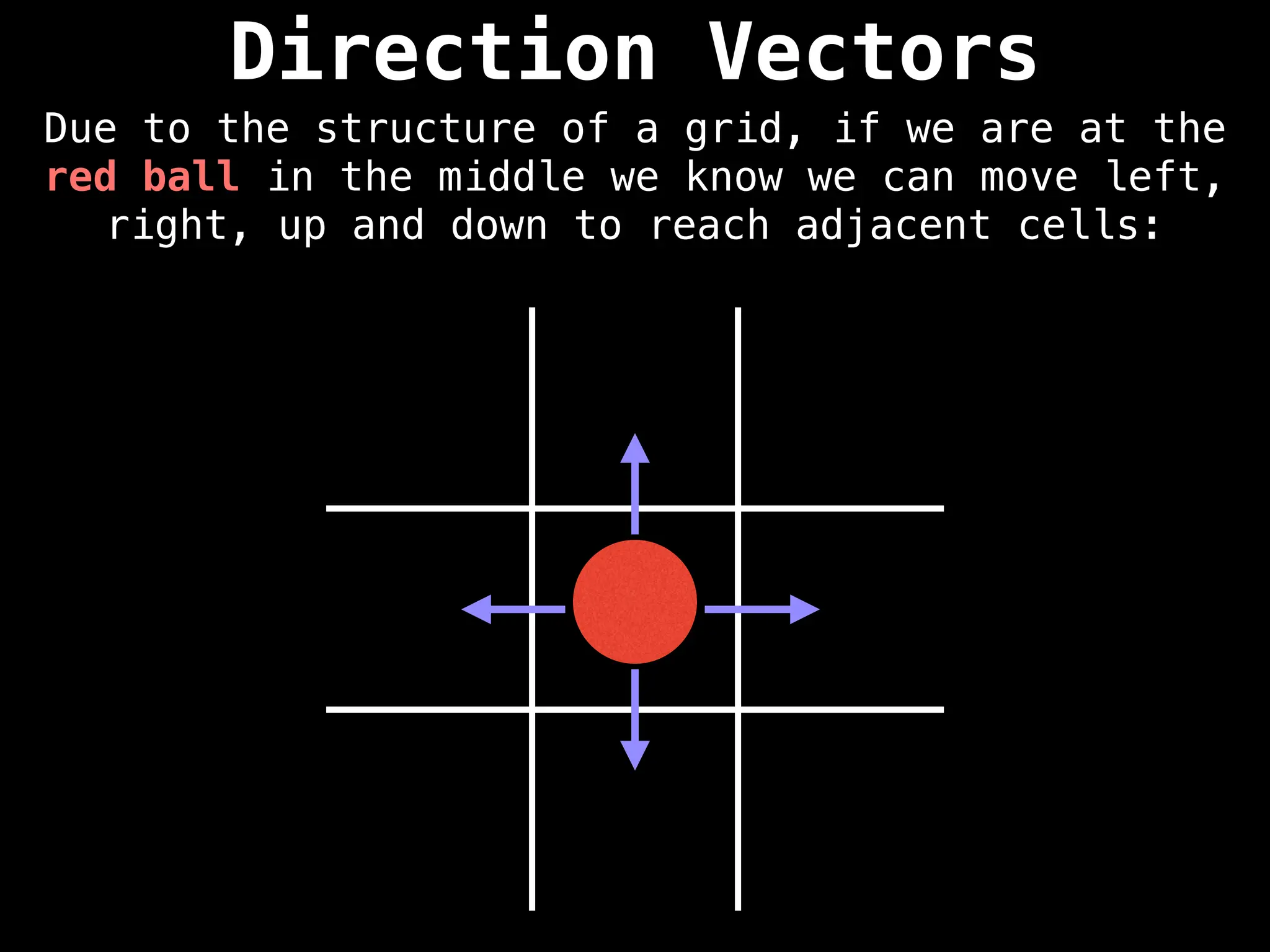 Direction Vectors
Due to the structure of a grid, if we are at the
red ball in the middle we know we can move left,
right, up and down to reach adjacent cells:
 