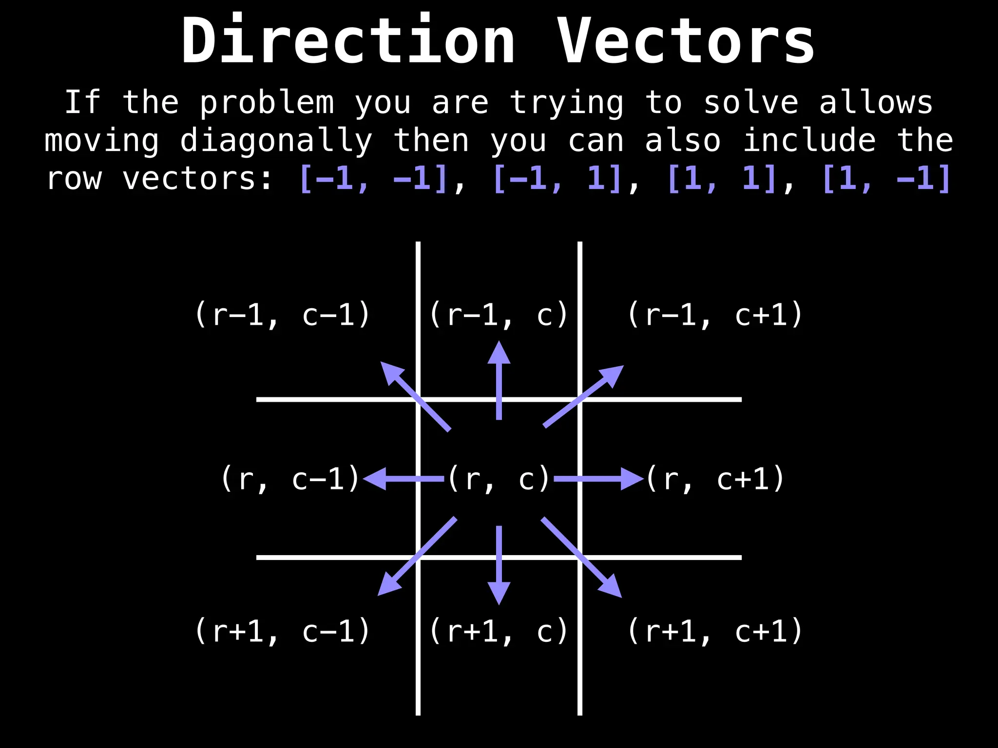 Direction Vectors
If the problem you are trying to solve allows
moving diagonally then you can also include the
row vectors: [-1, -1], [-1, 1], [1, 1], [1, -1]
(r, c)
(r-1, c)
(r+1, c)
(r, c+1)
(r, c-1)
(r-1, c+1)
(r+1, c+1)
(r+1, c-1)
(r-1, c-1)
 
