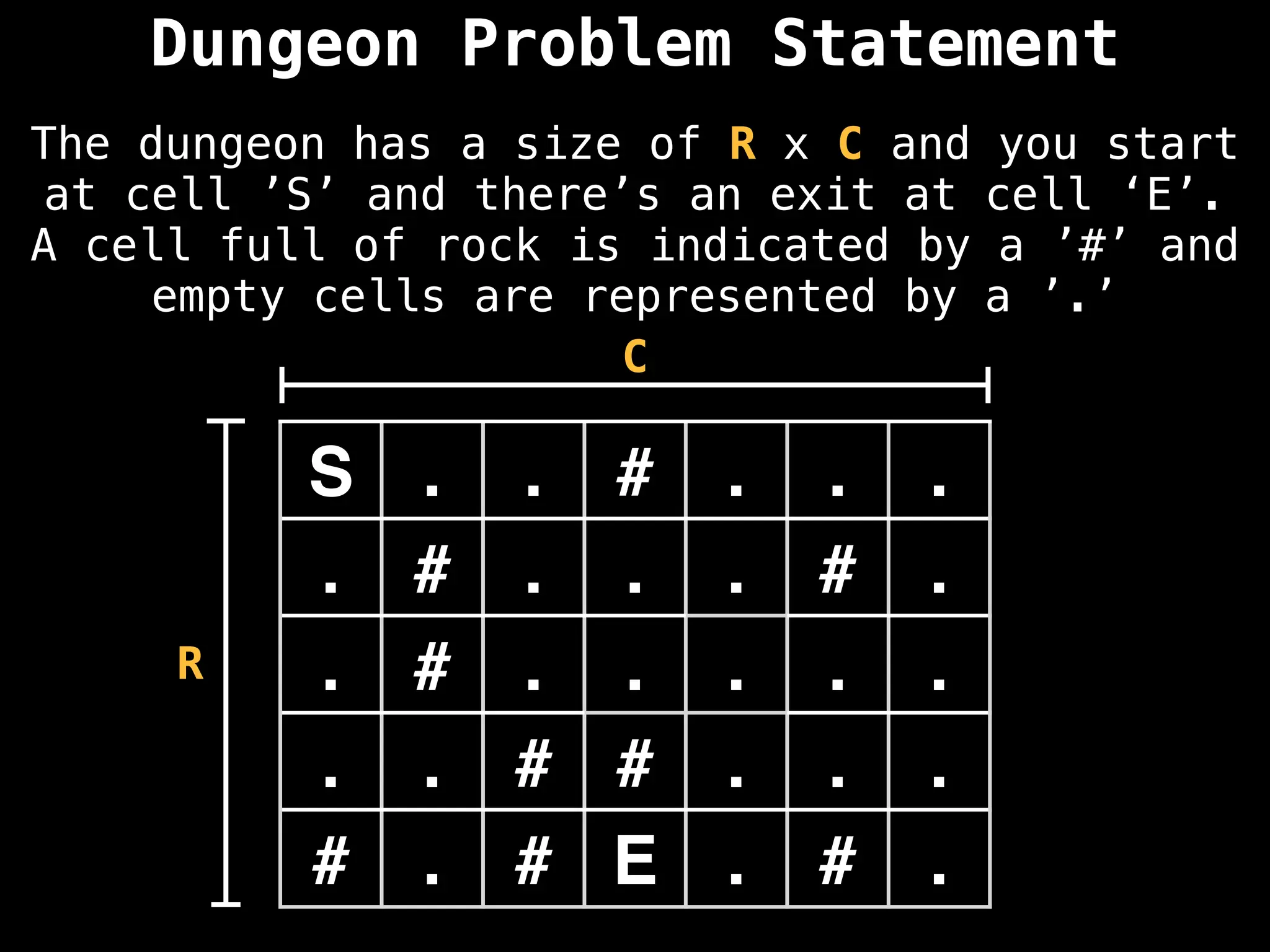 Dungeon Problem Statement
The dungeon has a size of R x C and you start
at cell ’S’ and there’s an exit at cell ‘E’.
A cell full of rock is indicated by a ’#’ and
empty cells are represented by a ’.’
R
C
S . . # . . .
. # . . . # .
. # . . . . .
. . # # . . .
# . # E . # .
 