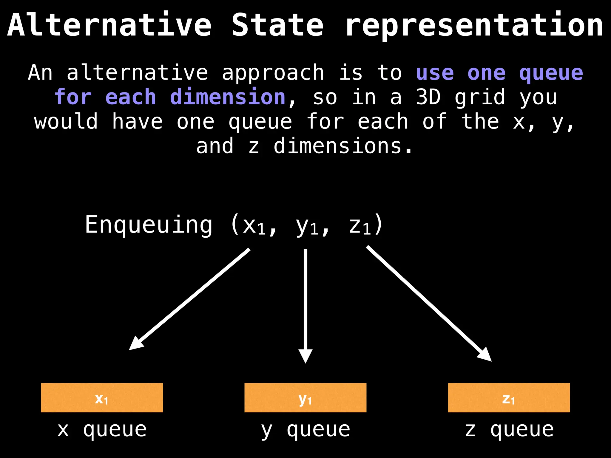 Alternative State representation
x1 y1 z1
Enqueuing (x1, y1, z1)
x queue y queue z queue
An alternative approach is to use one queue
for each dimension, so in a 3D grid you
would have one queue for each of the x, y,
and z dimensions.
 