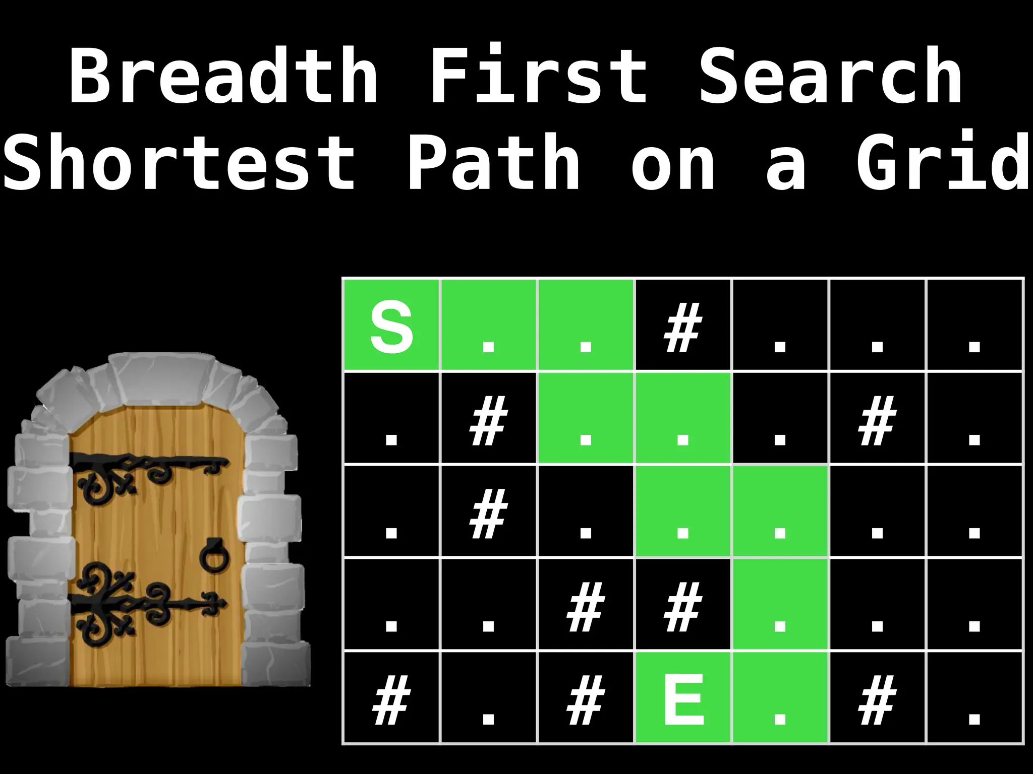 S . . # . . .
. # . . . # .
. # . . . . .
. . # # . . .
# . # E . # .
Breadth First Search
Shortest Path on a Grid
 