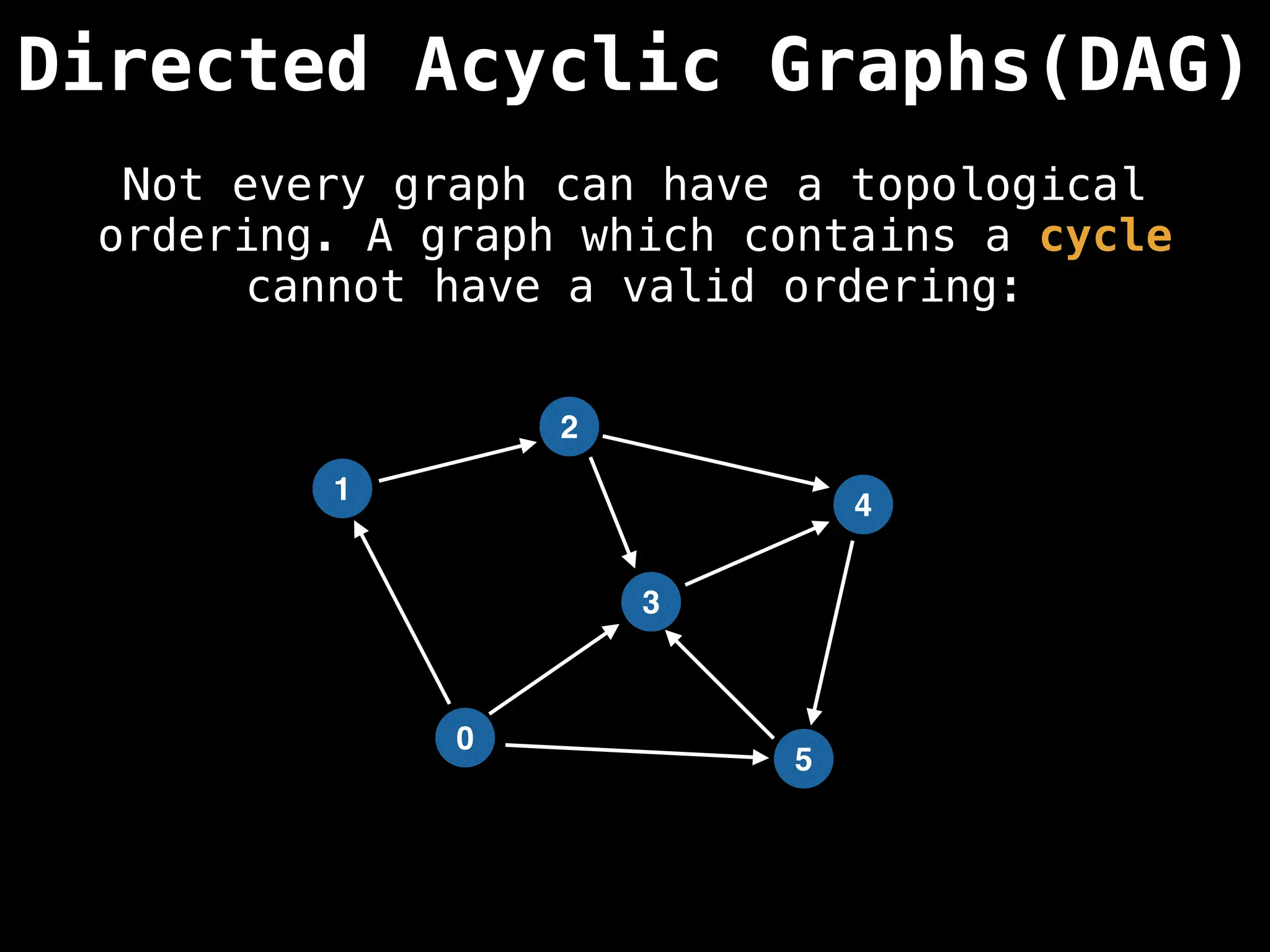 Directed Acyclic Graphs(DAG)
Not every graph can have a topological
ordering. A graph which contains a cycle
cannot have a valid ordering:
1
0
2
5
4
3
 