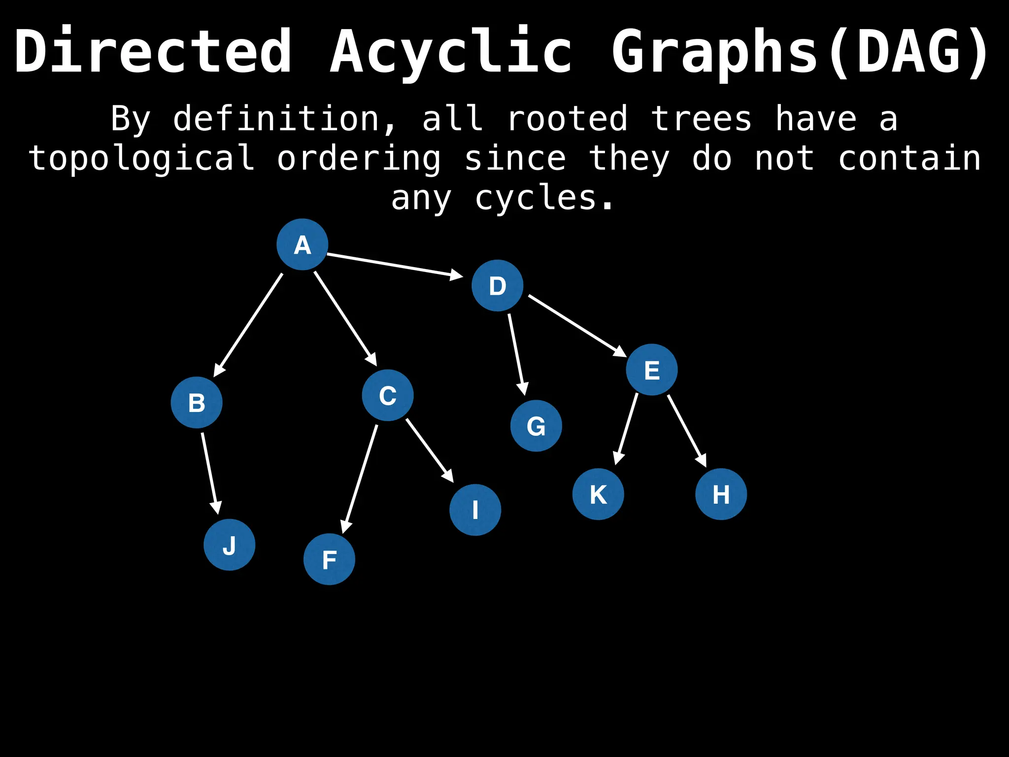 A
By definition, all rooted trees have a
topological ordering since they do not contain
any cycles.
Directed Acyclic Graphs(DAG)
B C
D
G
F
I
E
H
J
K
 