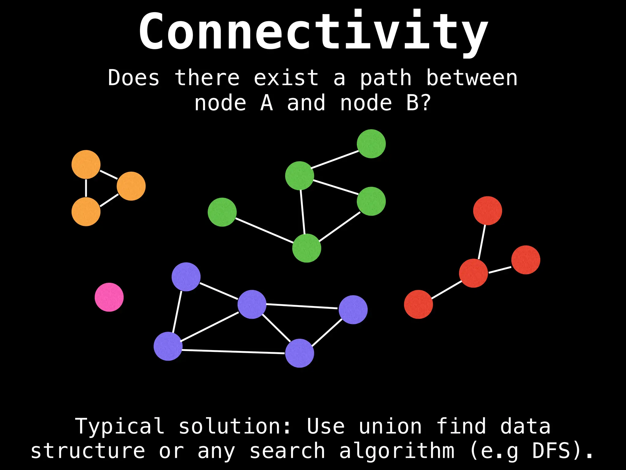 Connectivity
Typical solution: Use union find data
structure or any search algorithm (e.g DFS).
Does there exist a path between
node A and node B?
 