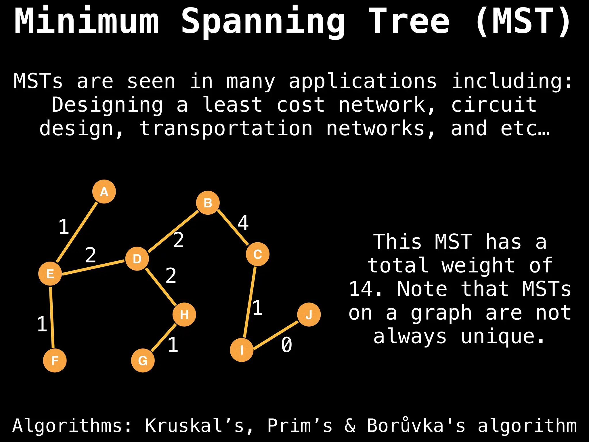Algorithms: Kruskal’s, Prim’s & Borůvka's algorithm
MSTs are seen in many applications including:
Designing a least cost network, circuit
design, transportation networks, and etc…
A
E
D
F G
B
H
I
C
J
2
1
2
1
1
0
4
2
1
Minimum Spanning Tree (MST)
This MST has a
total weight of
14. Note that MSTs
on a graph are not
always unique.
 