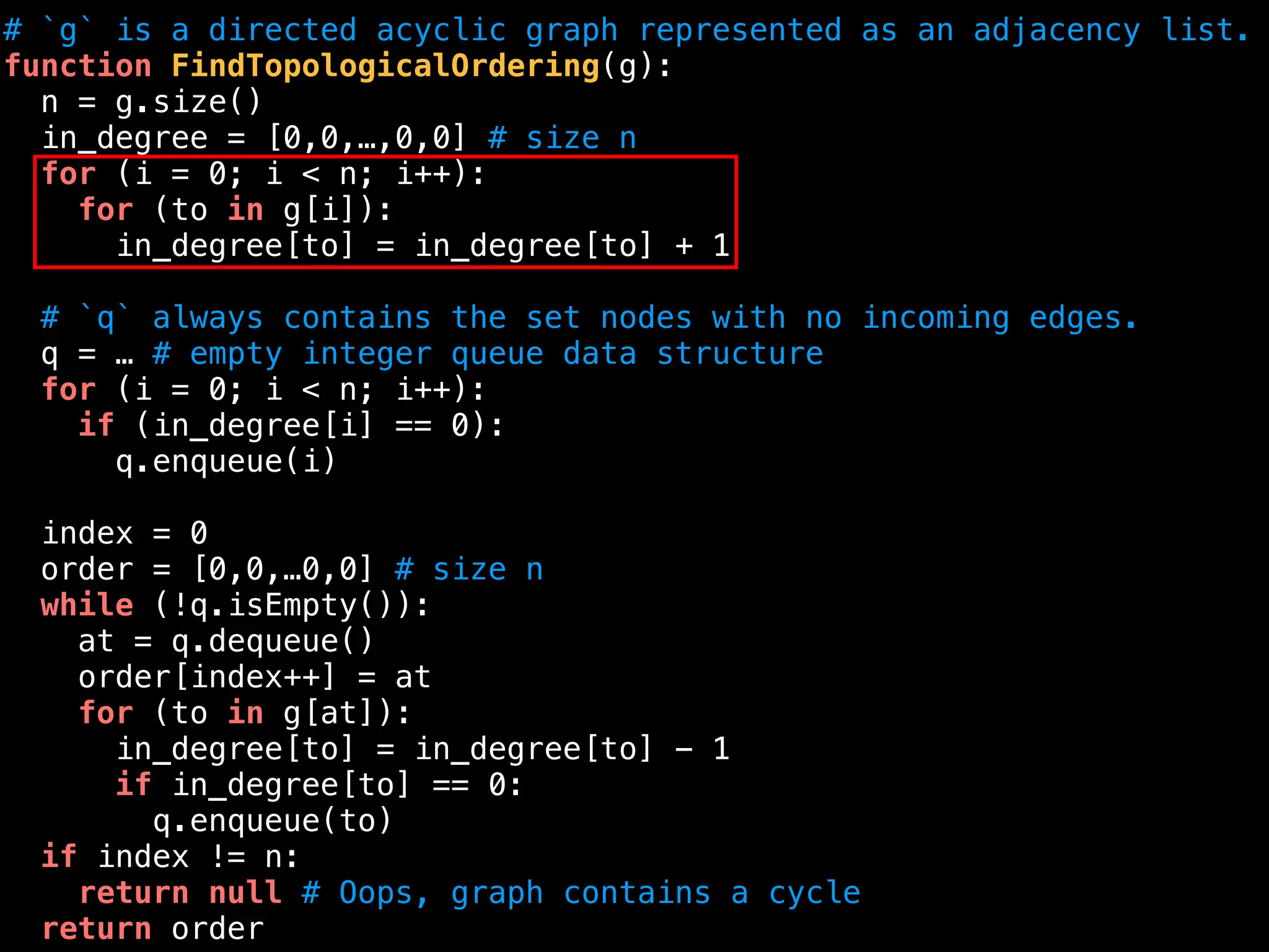 # `g` is a directed acyclic graph represented as an adjacency list.
function FindTopologicalOrdering(g):
n = g.size()
in_degree = [0,0,…,0,0] # size n
for (i = 0; i < n; i++):
for (to in g[i]):
in_degree[to] = in_degree[to] + 1
# `q` always contains the set nodes with no incoming edges.
q = … # empty integer queue data structure
for (i = 0; i < n; i++):
if (in_degree[i] == 0):
q.enqueue(i)
index = 0
order = [0,0,…0,0] # size n
while (!q.isEmpty()):
at = q.dequeue()
order[index++] = at
for (to in g[at]):
in_degree[to] = in_degree[to] - 1
if in_degree[to] == 0:
q.enqueue(to)
if index != n:
return null # Oops, graph contains a cycle
return order
 