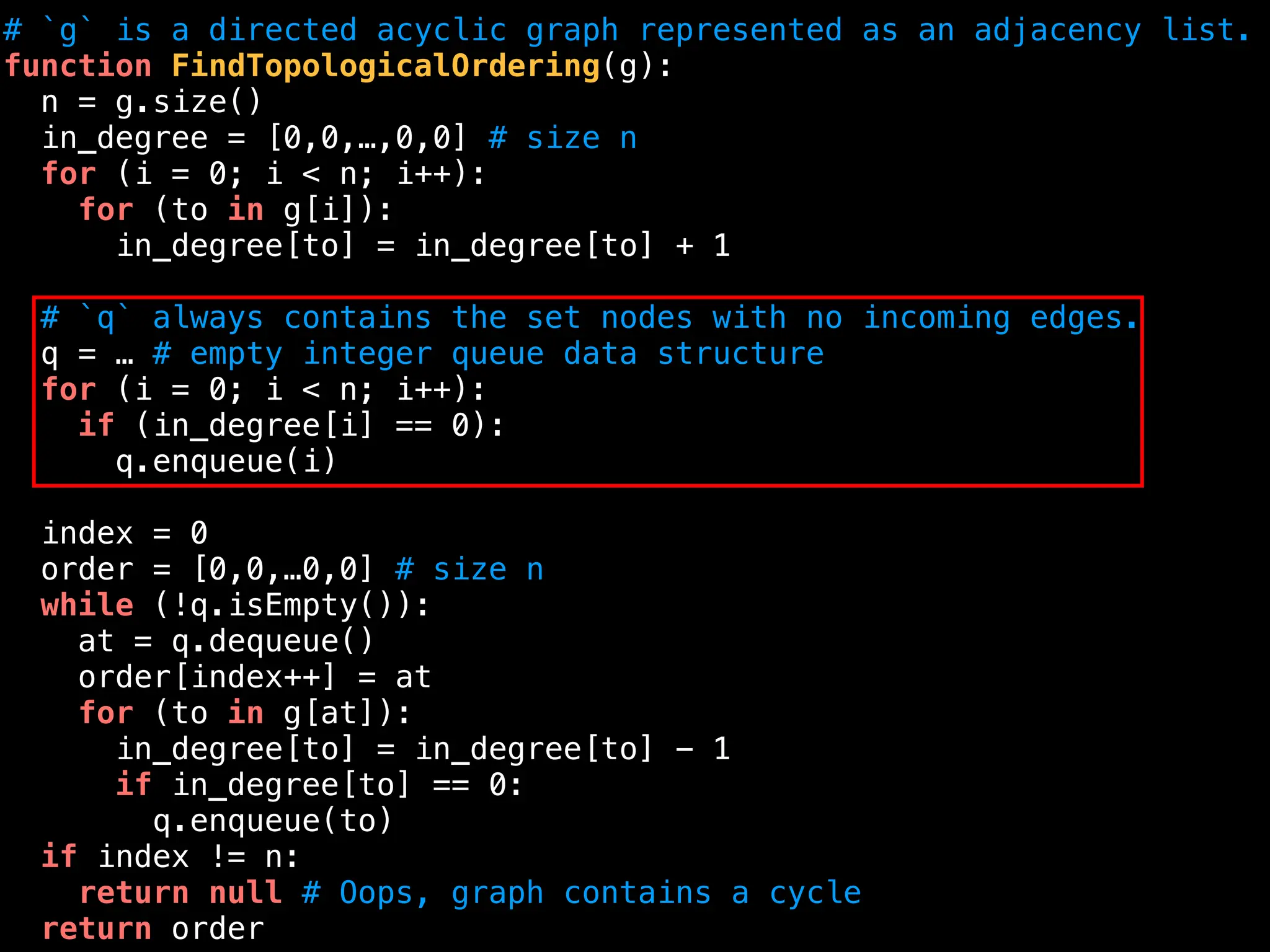 # `g` is a directed acyclic graph represented as an adjacency list.
function FindTopologicalOrdering(g):
n = g.size()
in_degree = [0,0,…,0,0] # size n
for (i = 0; i < n; i++):
for (to in g[i]):
in_degree[to] = in_degree[to] + 1
# `q` always contains the set nodes with no incoming edges.
q = … # empty integer queue data structure
for (i = 0; i < n; i++):
if (in_degree[i] == 0):
q.enqueue(i)
index = 0
order = [0,0,…0,0] # size n
while (!q.isEmpty()):
at = q.dequeue()
order[index++] = at
for (to in g[at]):
in_degree[to] = in_degree[to] - 1
if in_degree[to] == 0:
q.enqueue(to)
if index != n:
return null # Oops, graph contains a cycle
return order
 