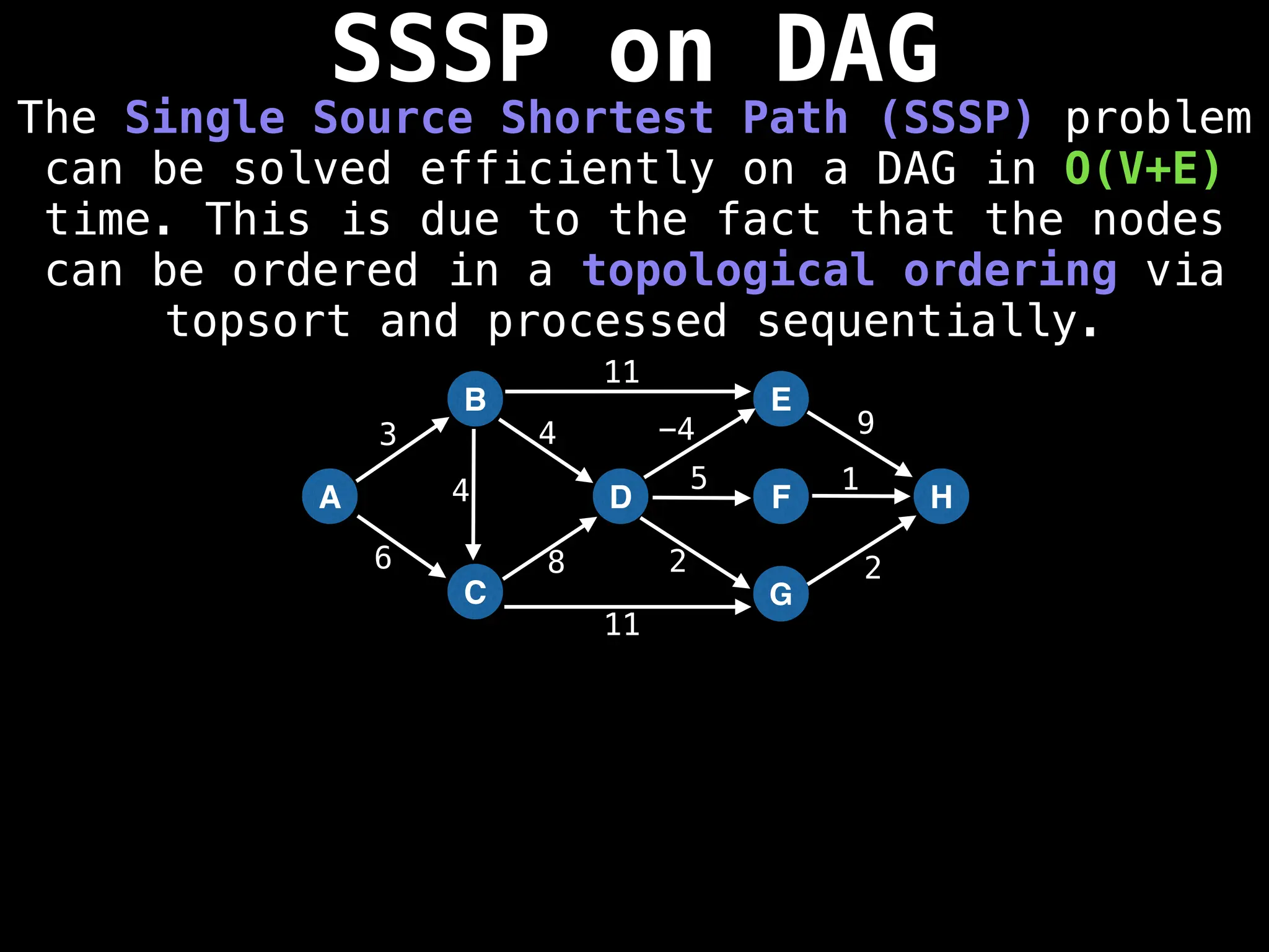 SSSP on DAG
The Single Source Shortest Path (SSSP) problem
can be solved efficiently on a DAG in O(V+E)
time. This is due to the fact that the nodes
can be ordered in a topological ordering via
topsort and processed sequentially.
A
B
C
D
E
F
G
H
3
6 8
4 -4 9
5 1
2 2
11
11
4
 