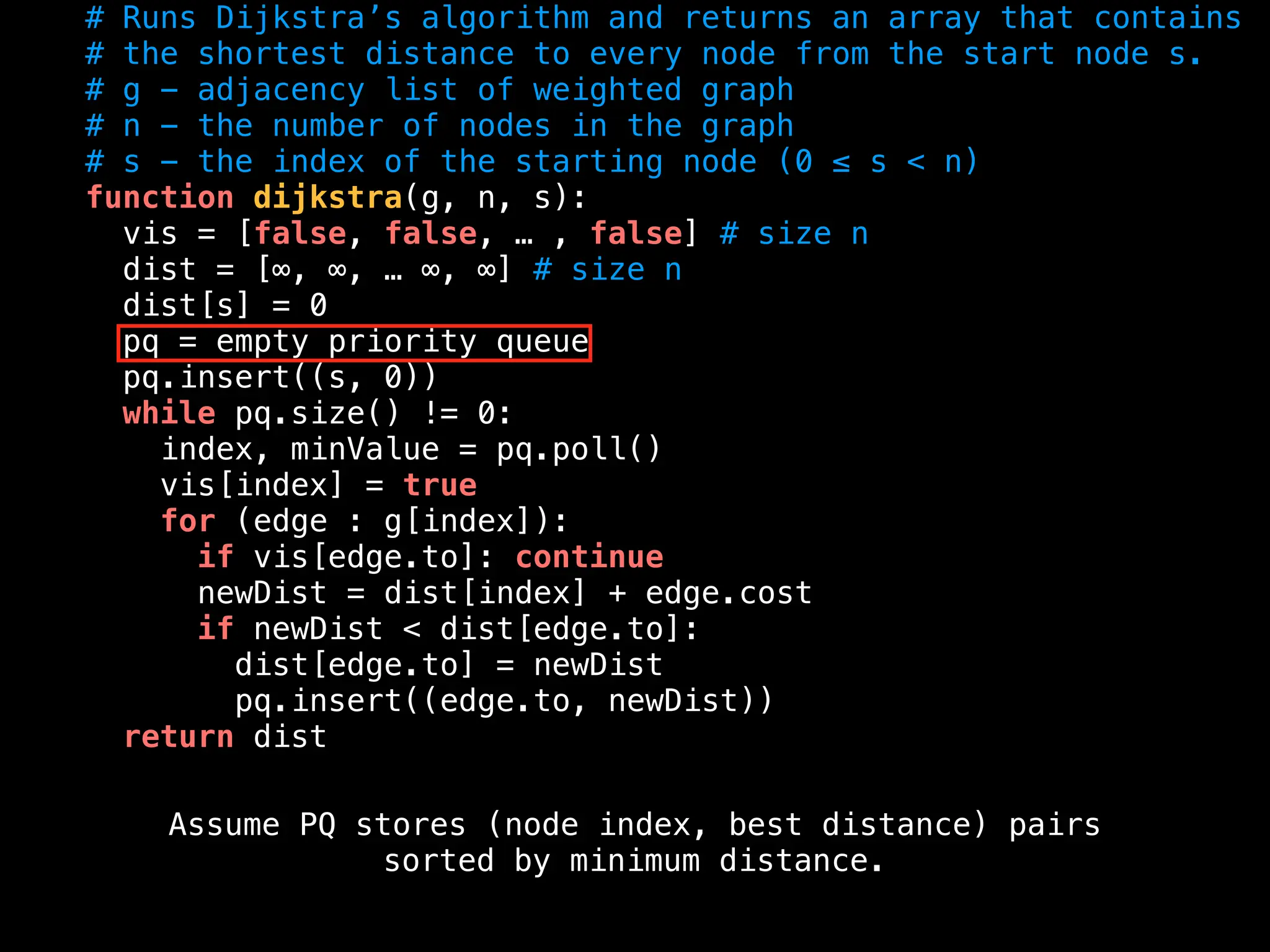 # Runs Dijkstra’s algorithm and returns an array that contains
# the shortest distance to every node from the start node s.
# g - adjacency list of weighted graph
# n - the number of nodes in the graph
# s - the index of the starting node (0 ≤ s < n)
function dijkstra(g, n, s):
vis = [false, false, … , false] # size n
dist = [∞, ∞, … ∞, ∞] # size n
dist[s] = 0
pq = empty priority queue
pq.insert((s, 0))
while pq.size() != 0:
index, minValue = pq.poll()
vis[index] = true
for (edge : g[index]):
if vis[edge.to]: continue
newDist = dist[index] + edge.cost
if newDist < dist[edge.to]:
dist[edge.to] = newDist
pq.insert((edge.to, newDist))
return dist
Assume PQ stores (node index, best distance) pairs
sorted by minimum distance.
 
