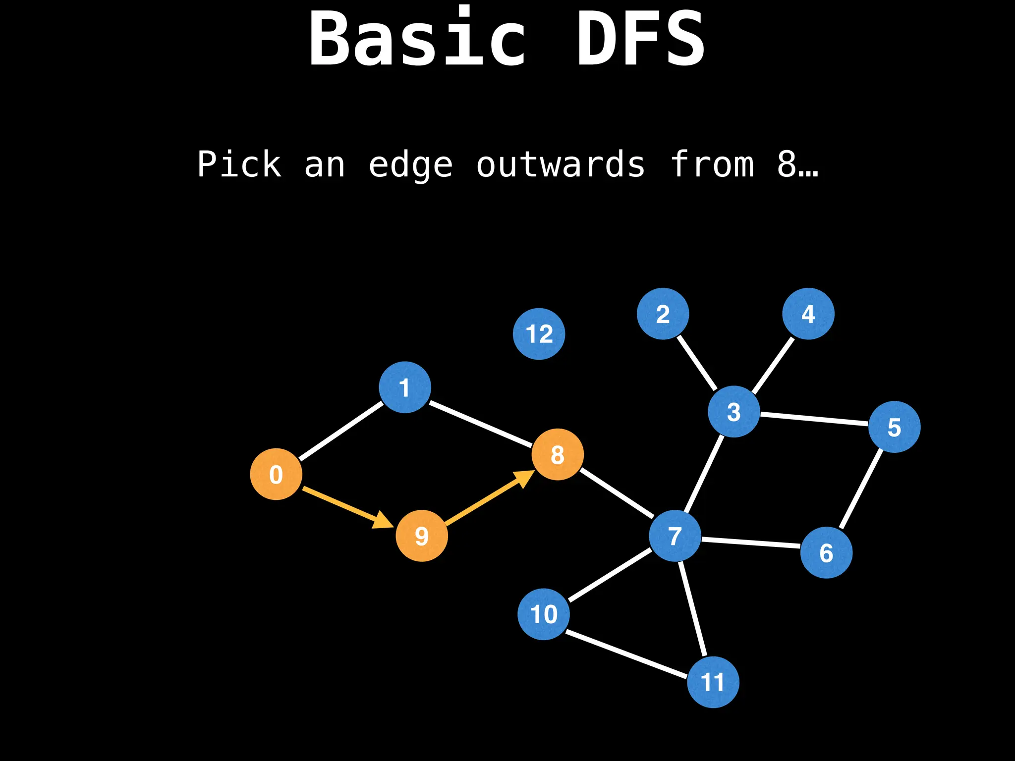 Pick an edge outwards from 8…
Basic DFS
7
3
11
10
8
6
9
1
2
5
4
12
0
 