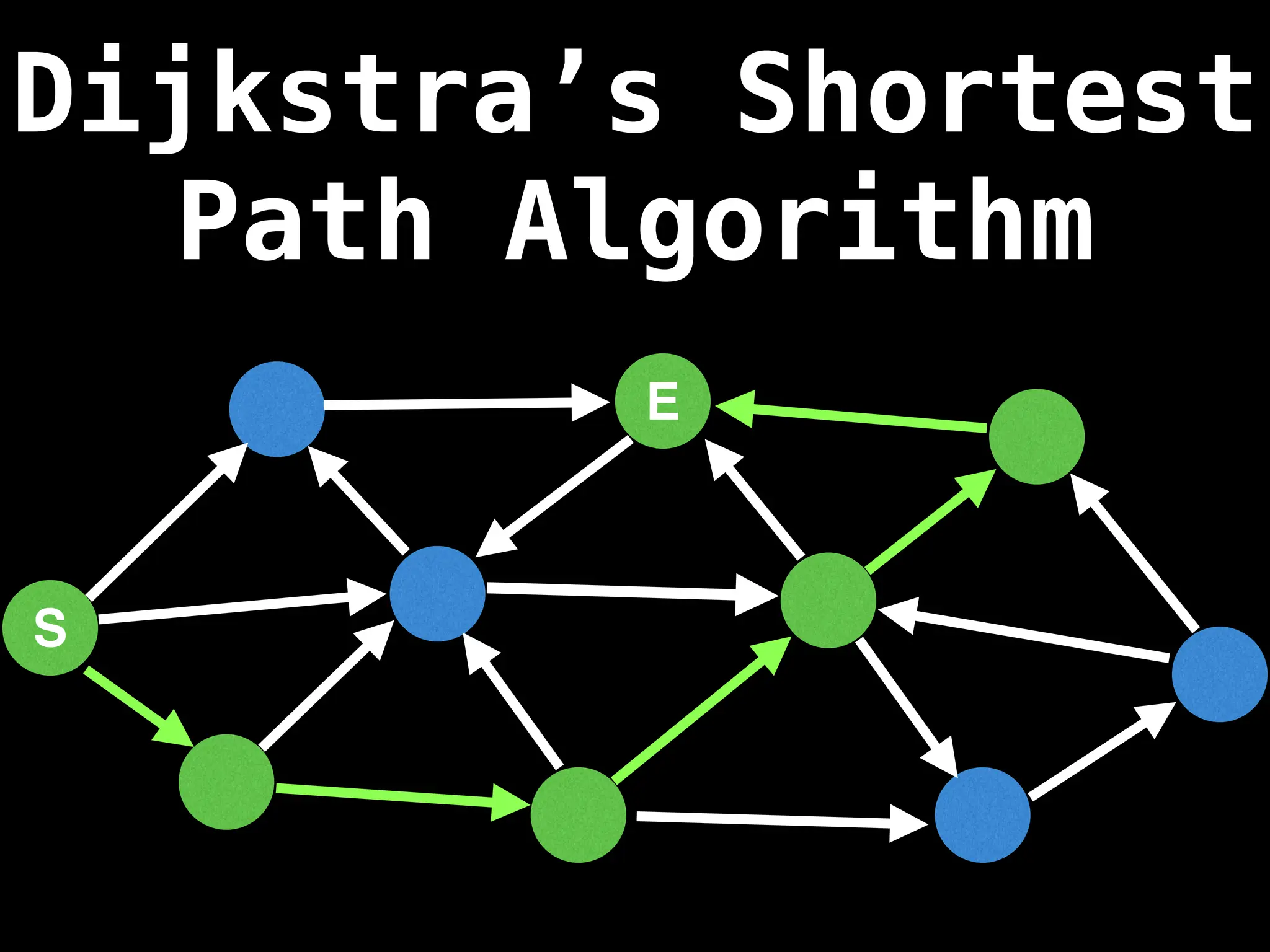 Dijkstra’s Shortest
Path Algorithm
S
E
 