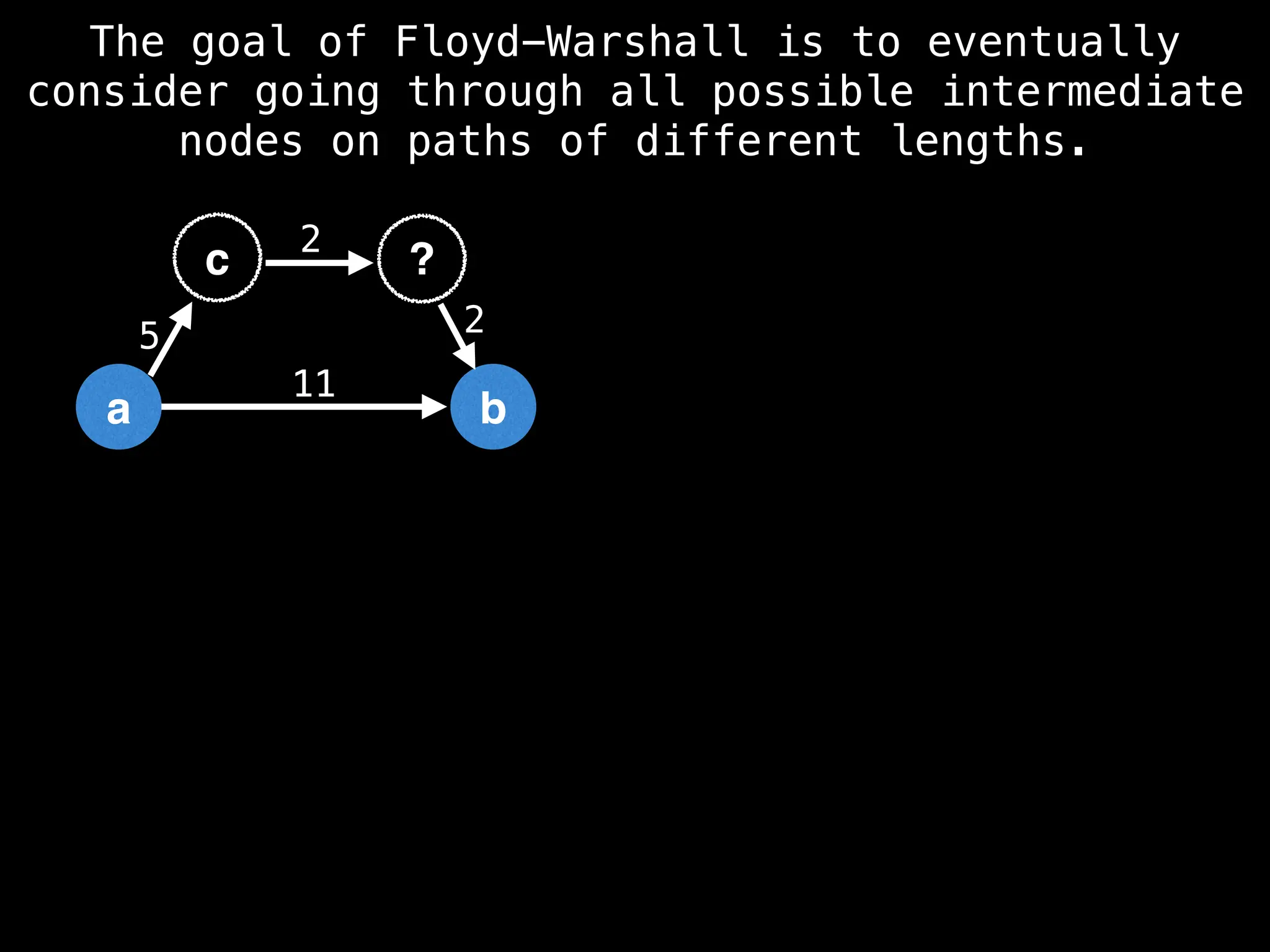 a b
11
c
5
?
2
2
The goal of Floyd-Warshall is to eventually
consider going through all possible intermediate
nodes on paths of different lengths.
 