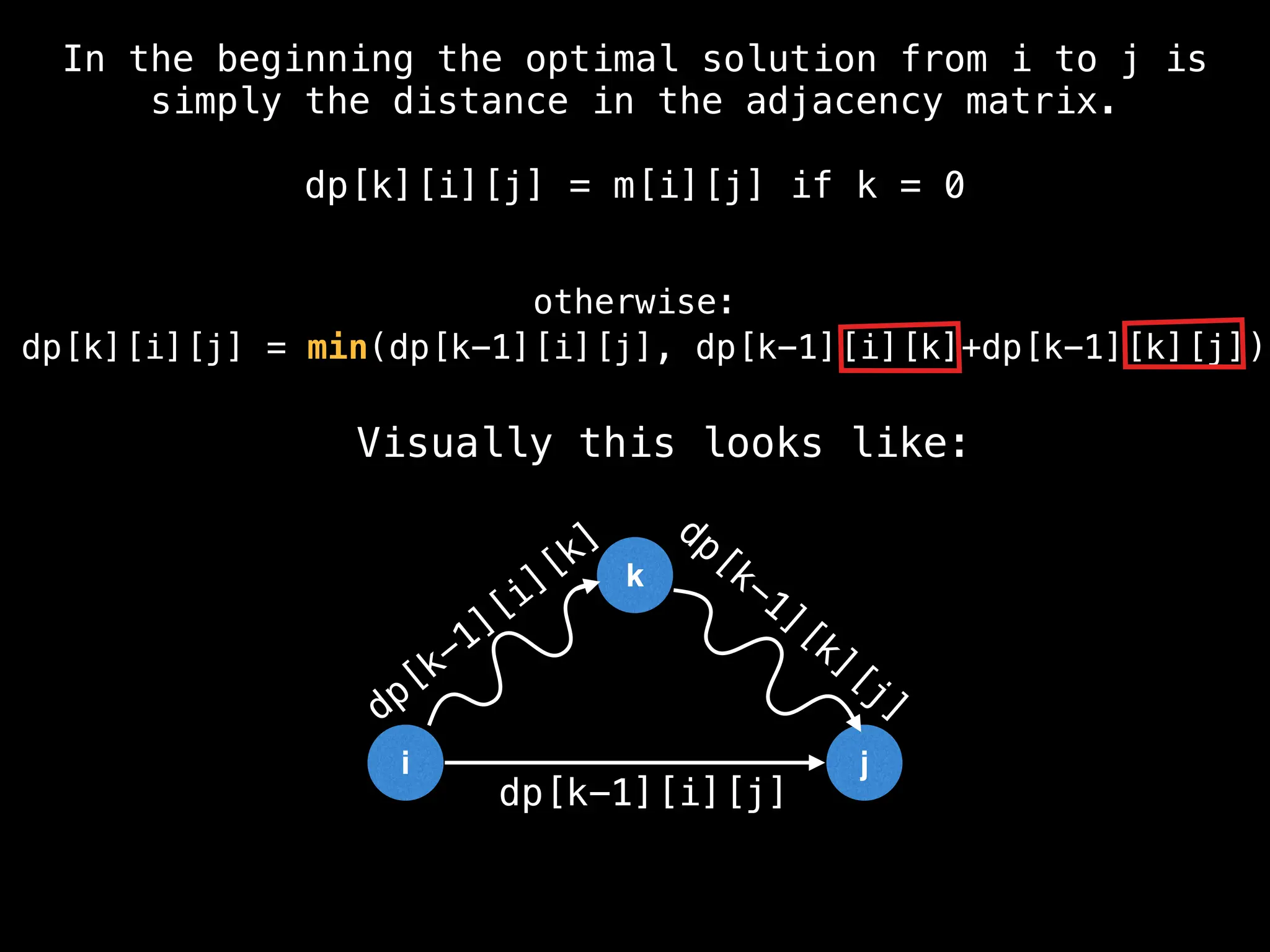 dp[k][i][j] = min(dp[k-1][i][j], dp[k-1][i][k]+dp[k-1][k][j])
k
i j
Visually this looks like:
dp[k-1][i][j]
dp[k-1][i][k] dp[k-1][k][j]
In the beginning the optimal solution from i to j is
simply the distance in the adjacency matrix.
dp[k][i][j] = m[i][j] if k = 0
otherwise:
 