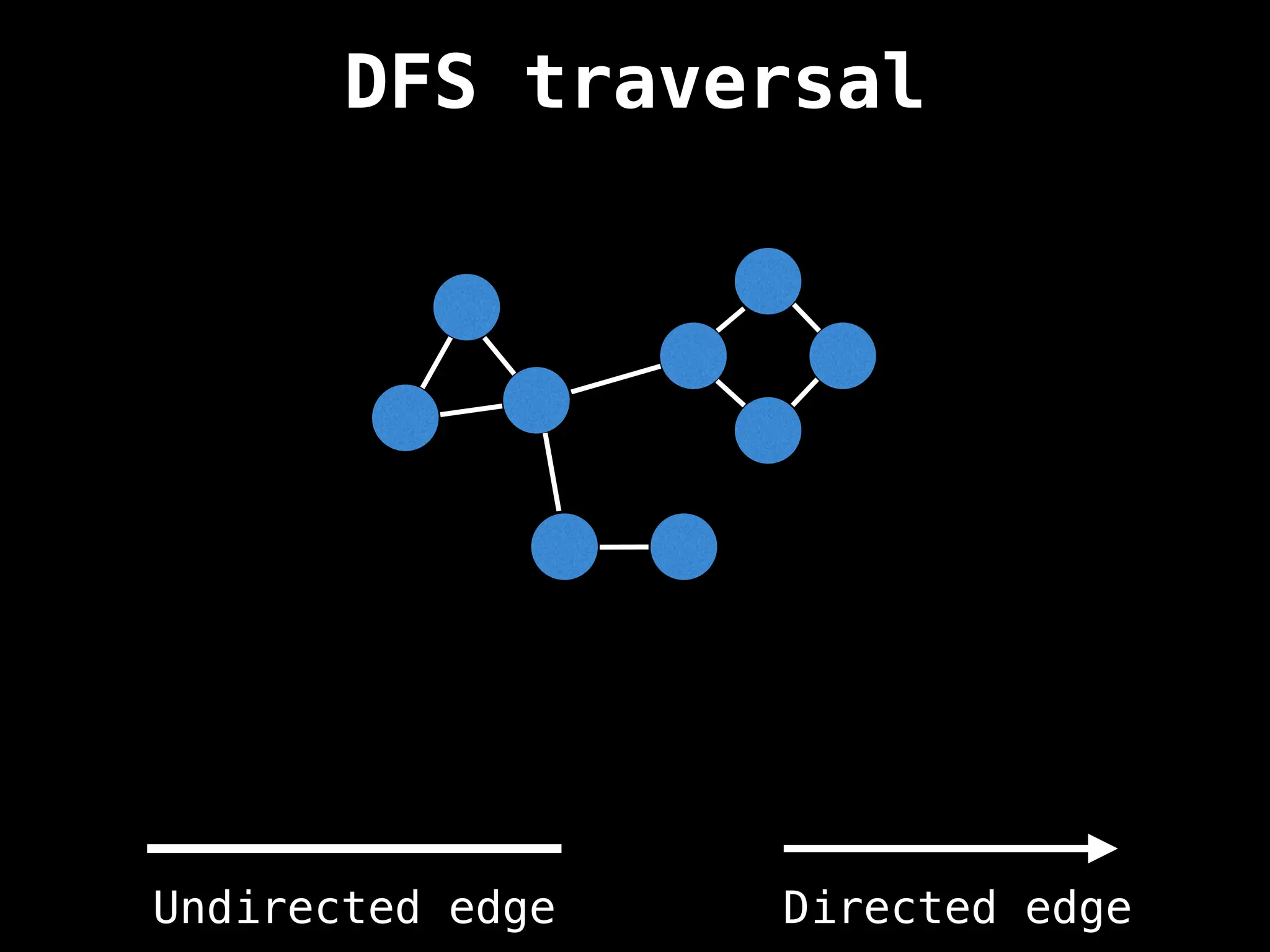 Undirected edge Directed edge
DFS traversal
 