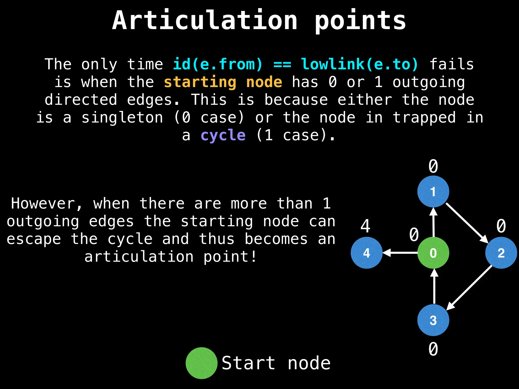 Articulation points
The only time id(e.from) == lowlink(e.to) fails
is when the starting node has 0 or 1 outgoing
directed edges. This is because either the node
is a singleton (0 case) or the node in trapped in
a cycle (1 case).
1
0
3
2
0
0
0
0
Start node
However, when there are more than 1
outgoing edges the starting node can
escape the cycle and thus becomes an
articulation point! 4
4
 